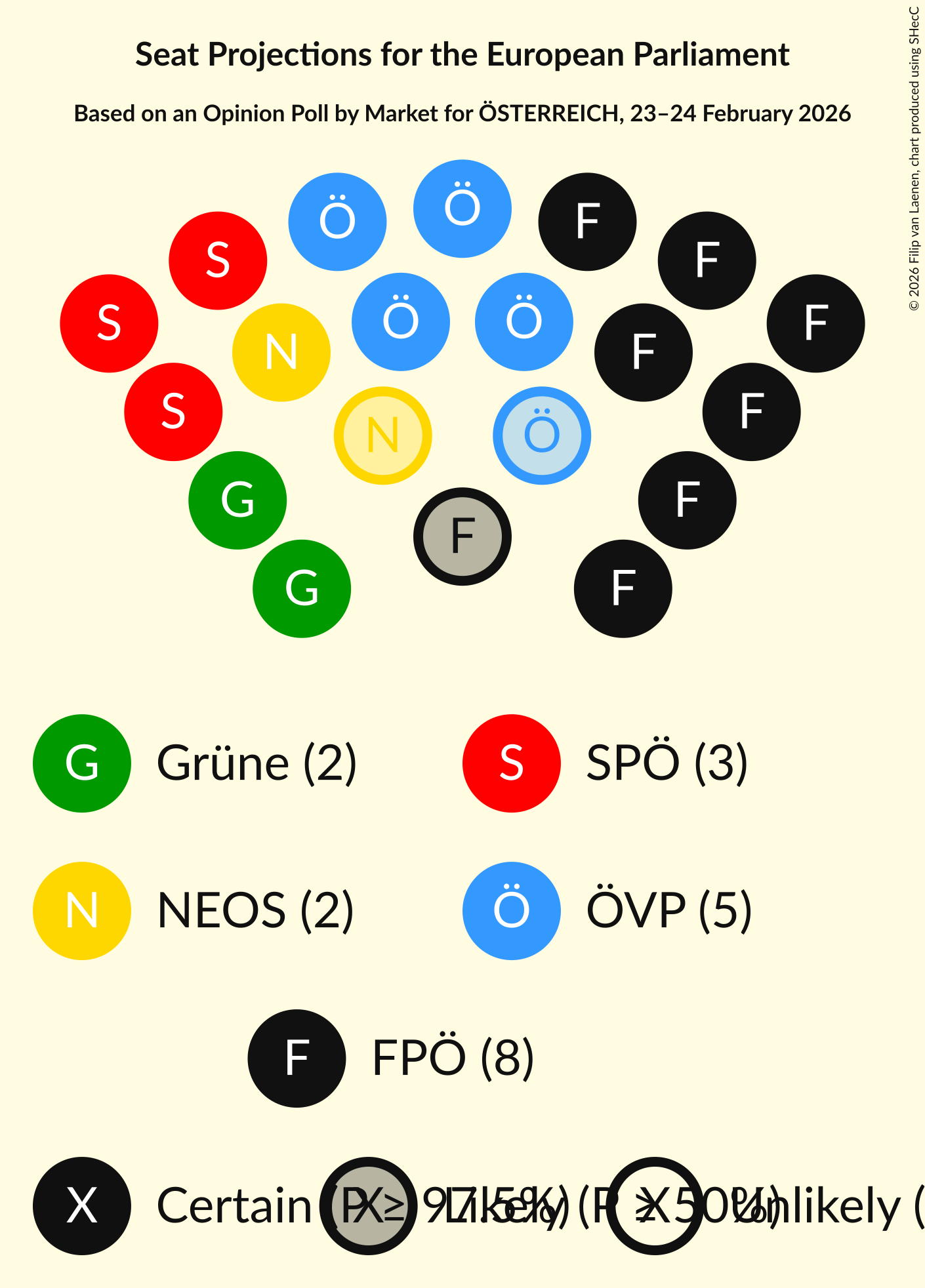 Graph with seating plan not yet produced