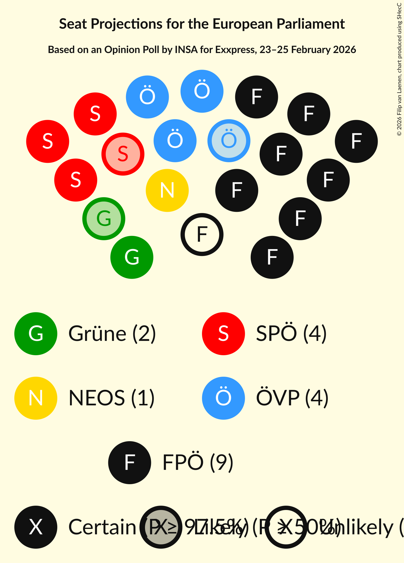 Graph with seating plan not yet produced