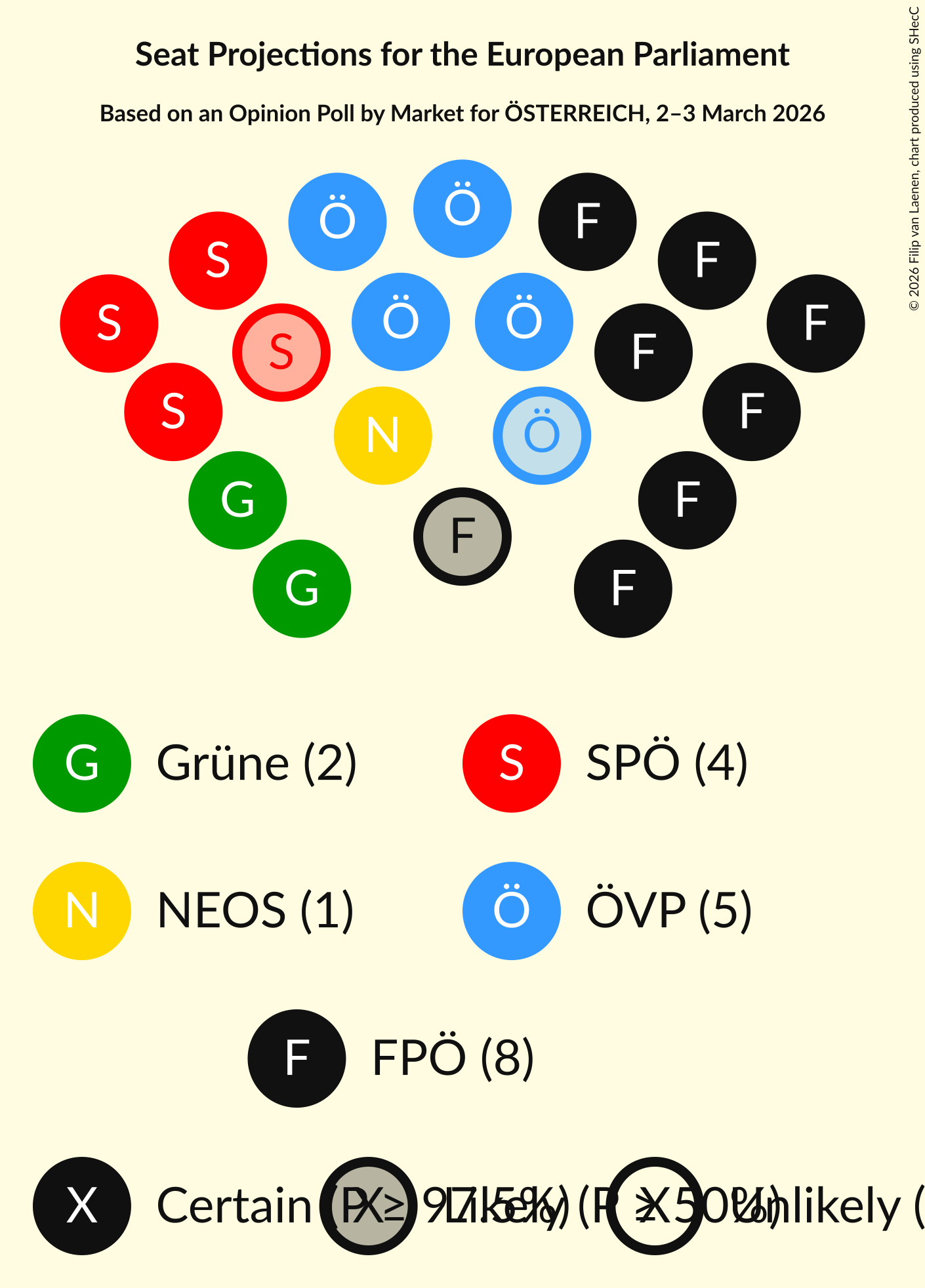 Graph with seating plan not yet produced