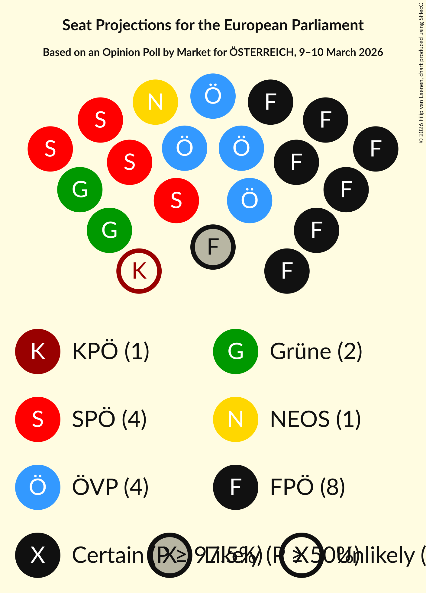 Graph with seating plan not yet produced