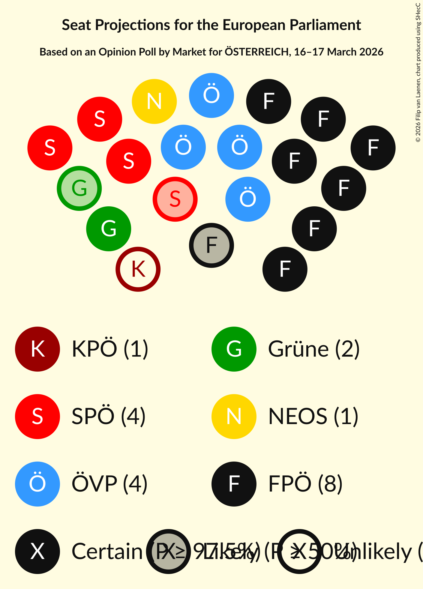 Graph with seating plan not yet produced