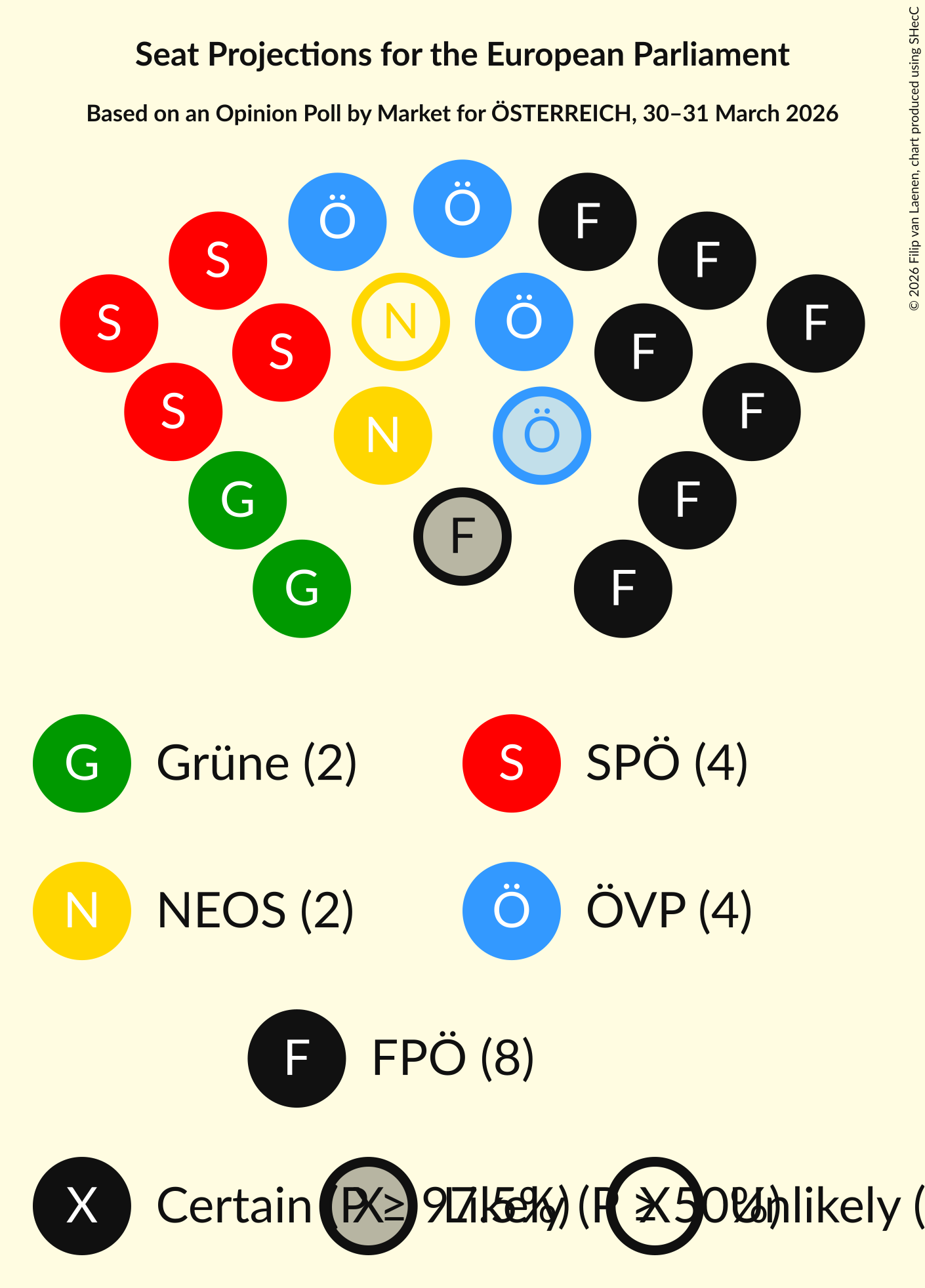 Graph with seating plan not yet produced