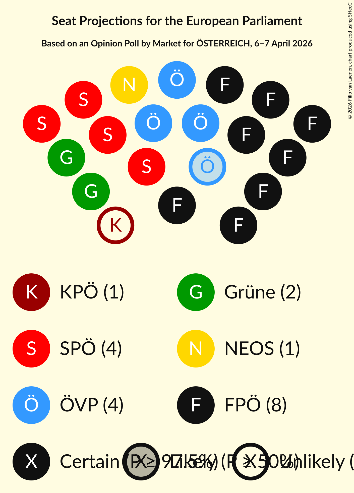 Graph with seating plan not yet produced