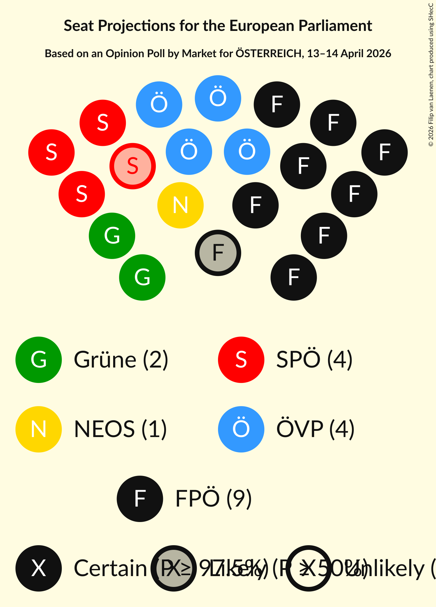 Graph with seating plan not yet produced