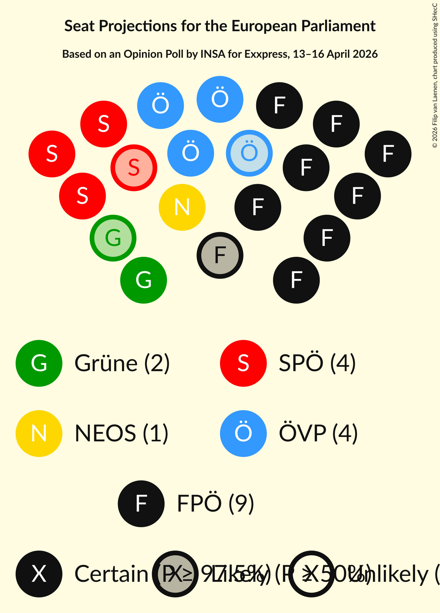 Graph with seating plan not yet produced