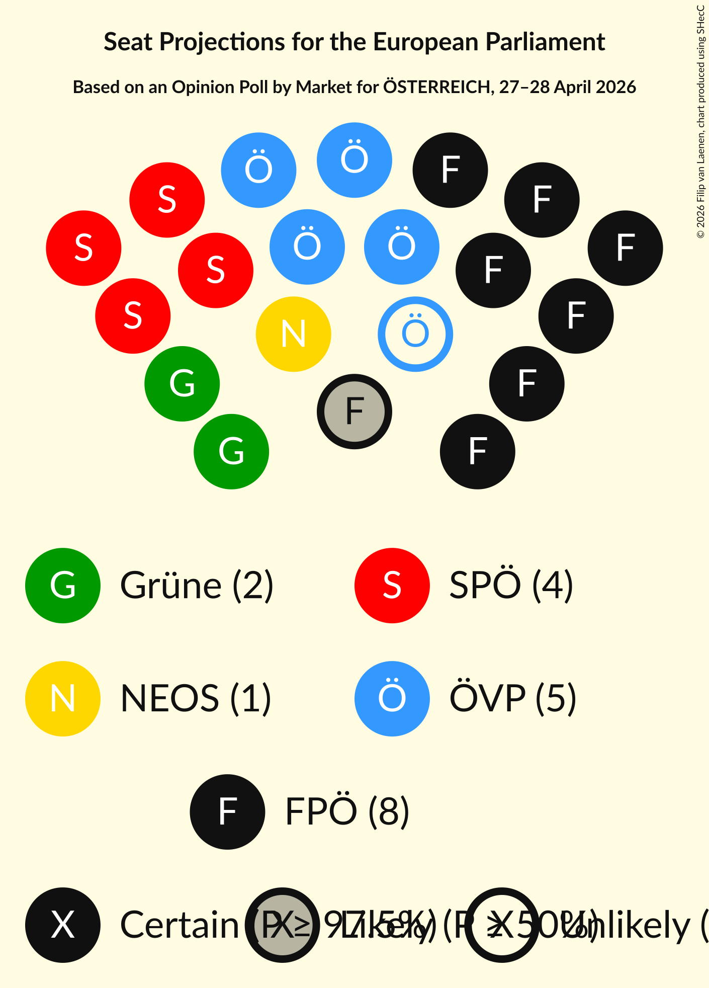Graph with seating plan not yet produced