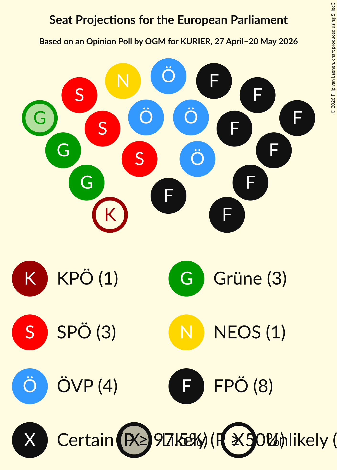Graph with seating plan not yet produced