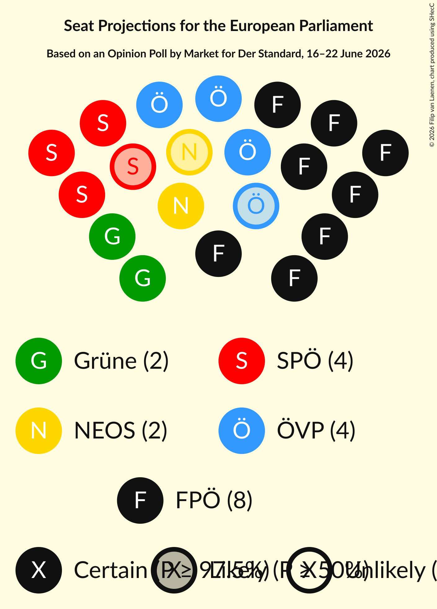 Seating Plan Graph with seating plan not yet produced