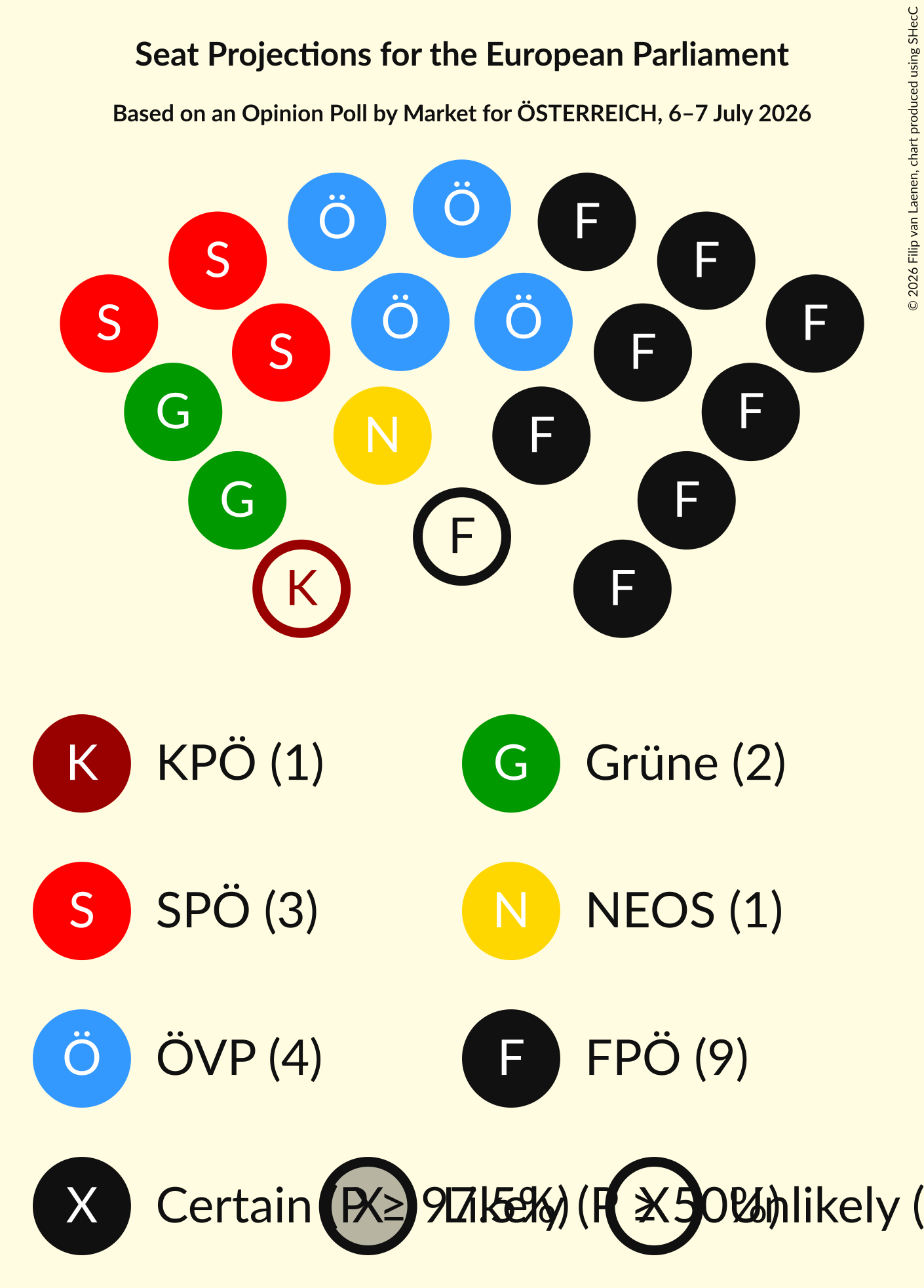 Seating Plan Graph with seating plan not yet produced