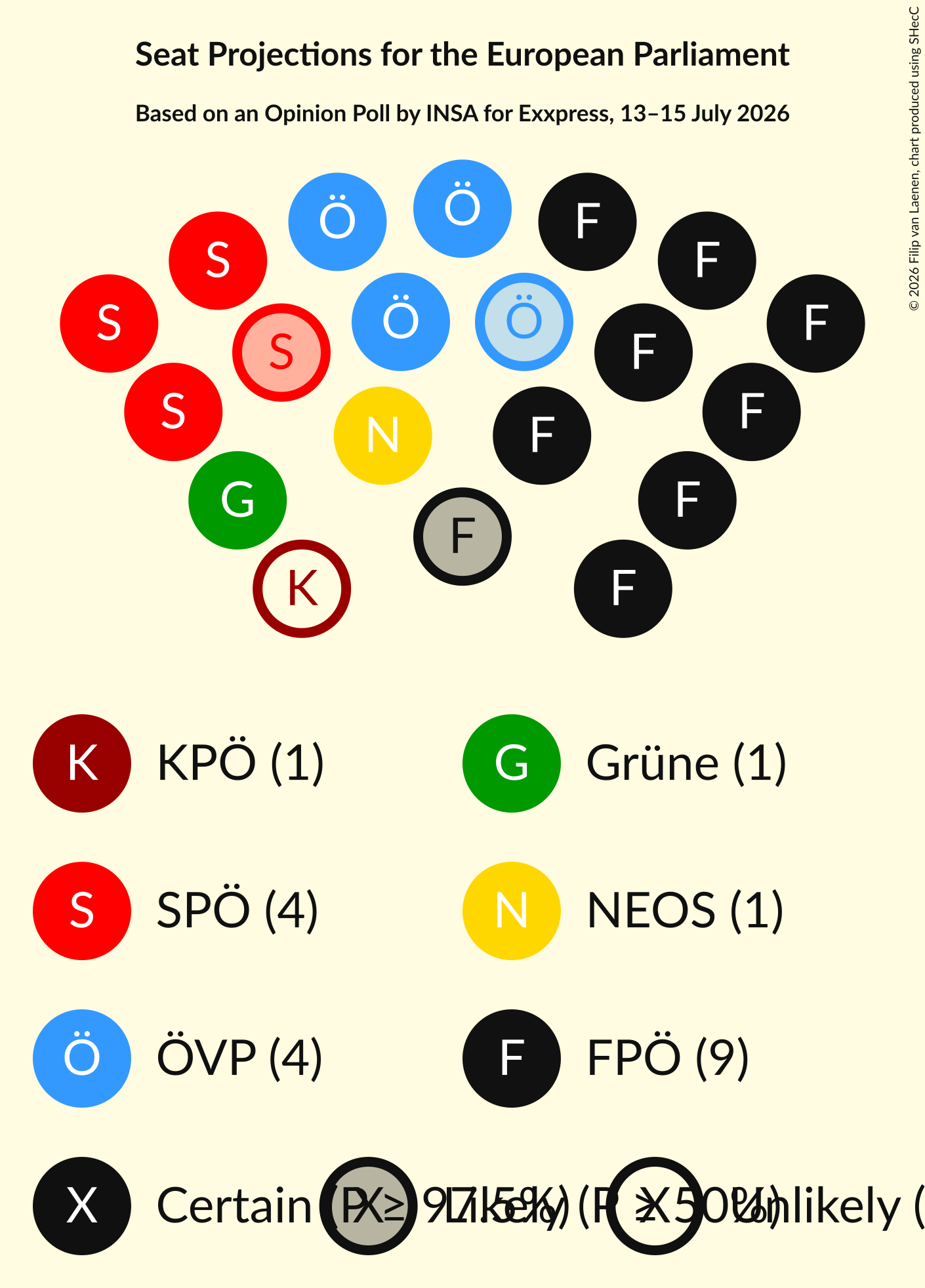 Graph with seating plan not yet produced