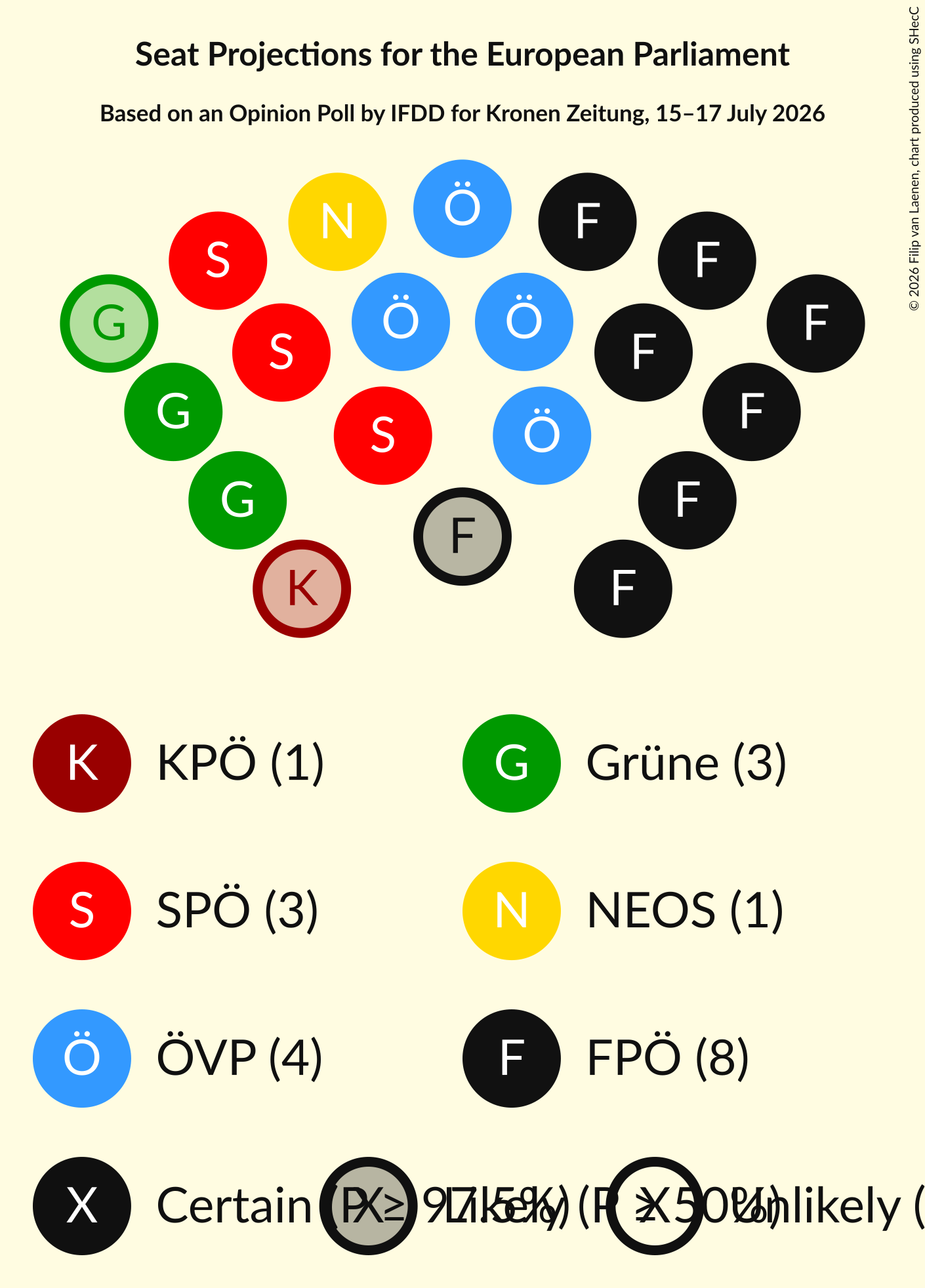 Graph with seating plan not yet produced