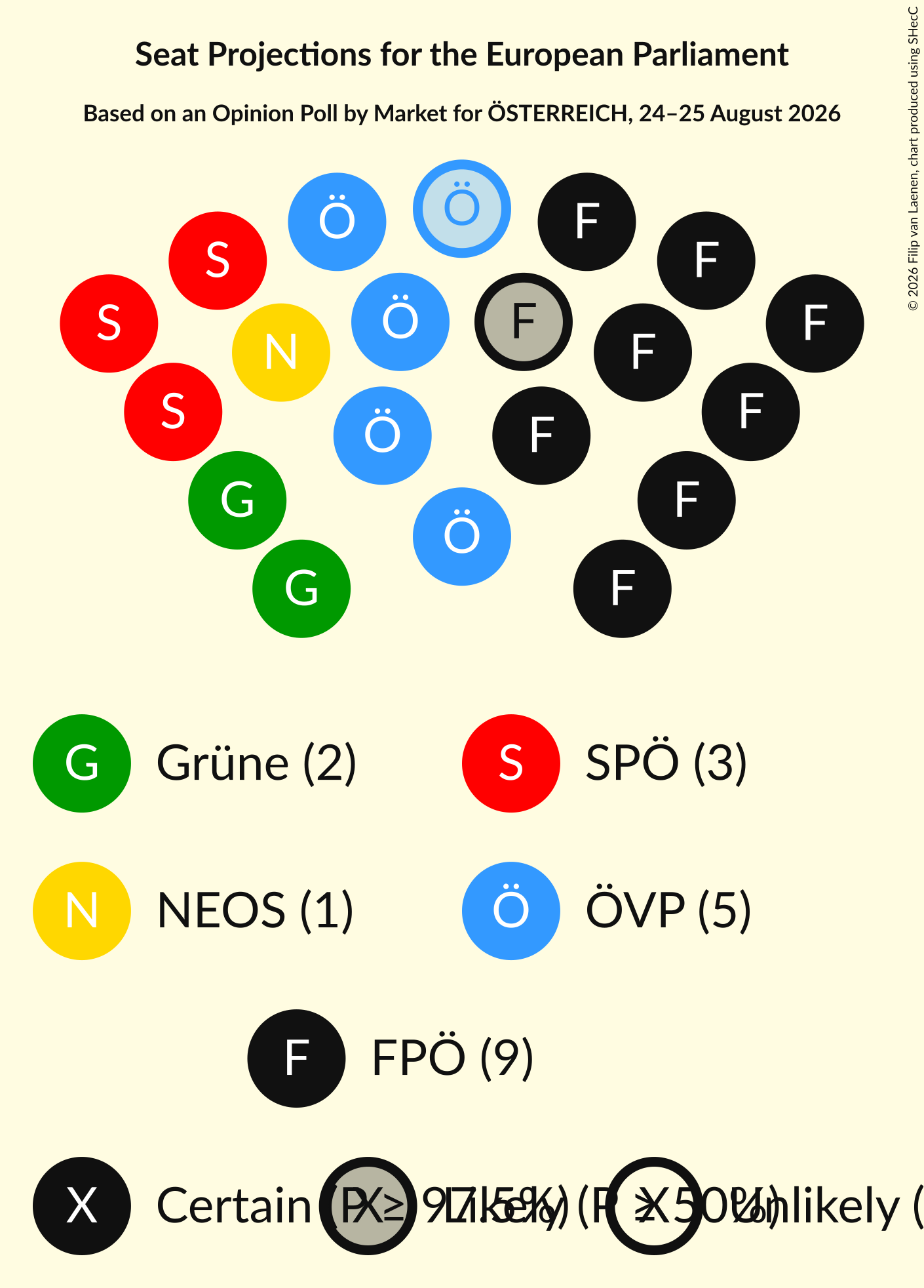 Graph with seating plan not yet produced