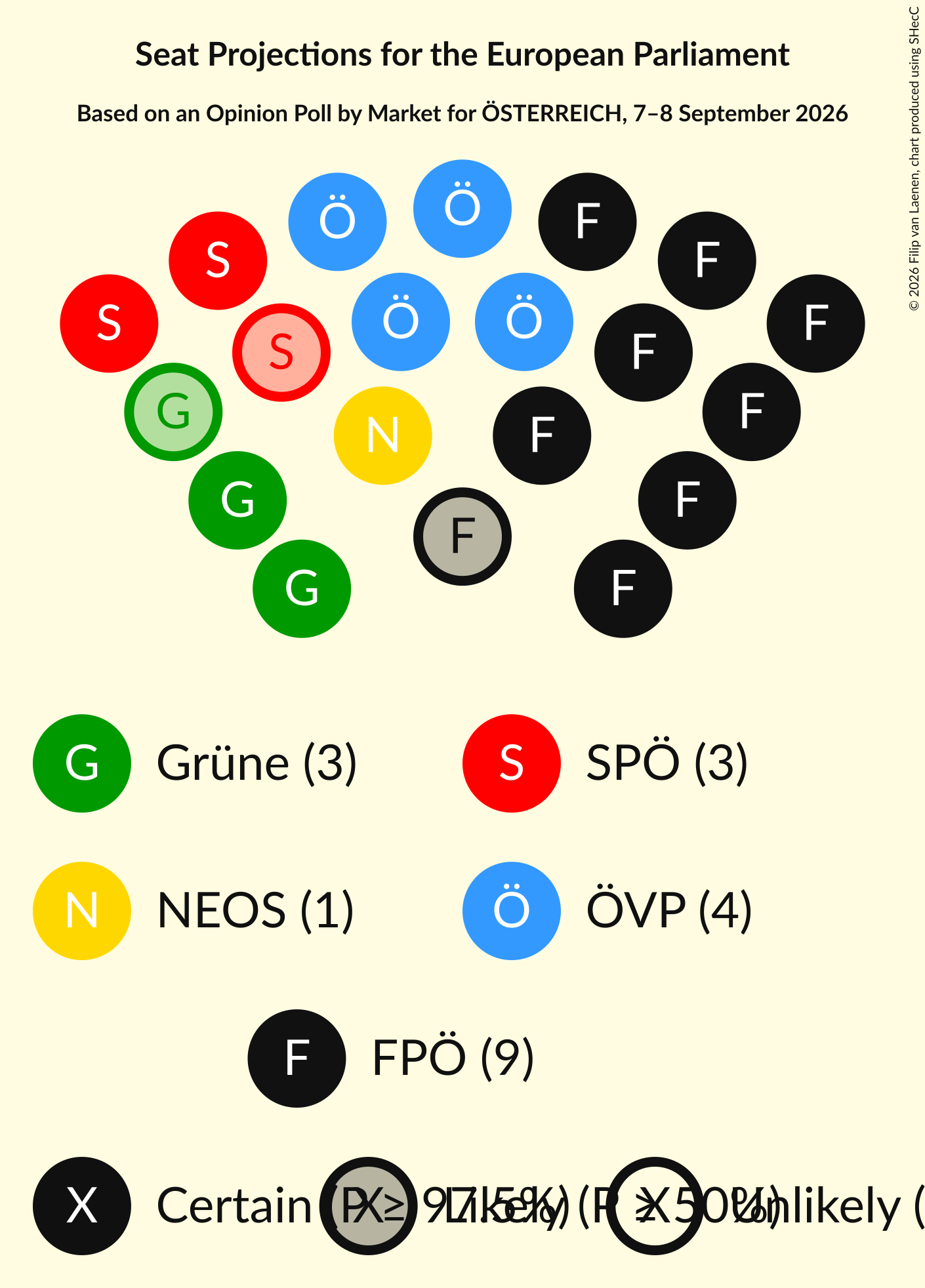 Graph with seating plan not yet produced