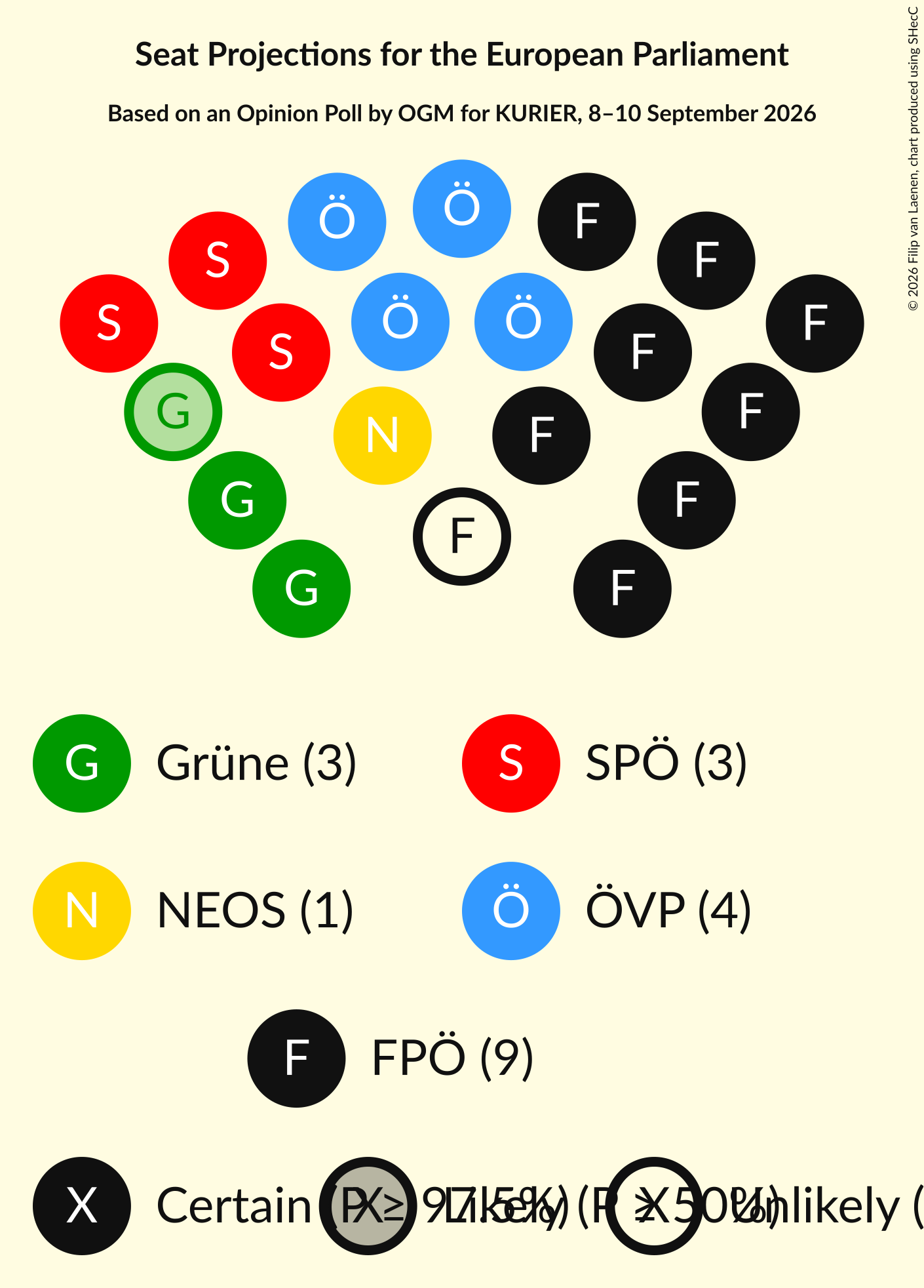 Graph with seating plan not yet produced