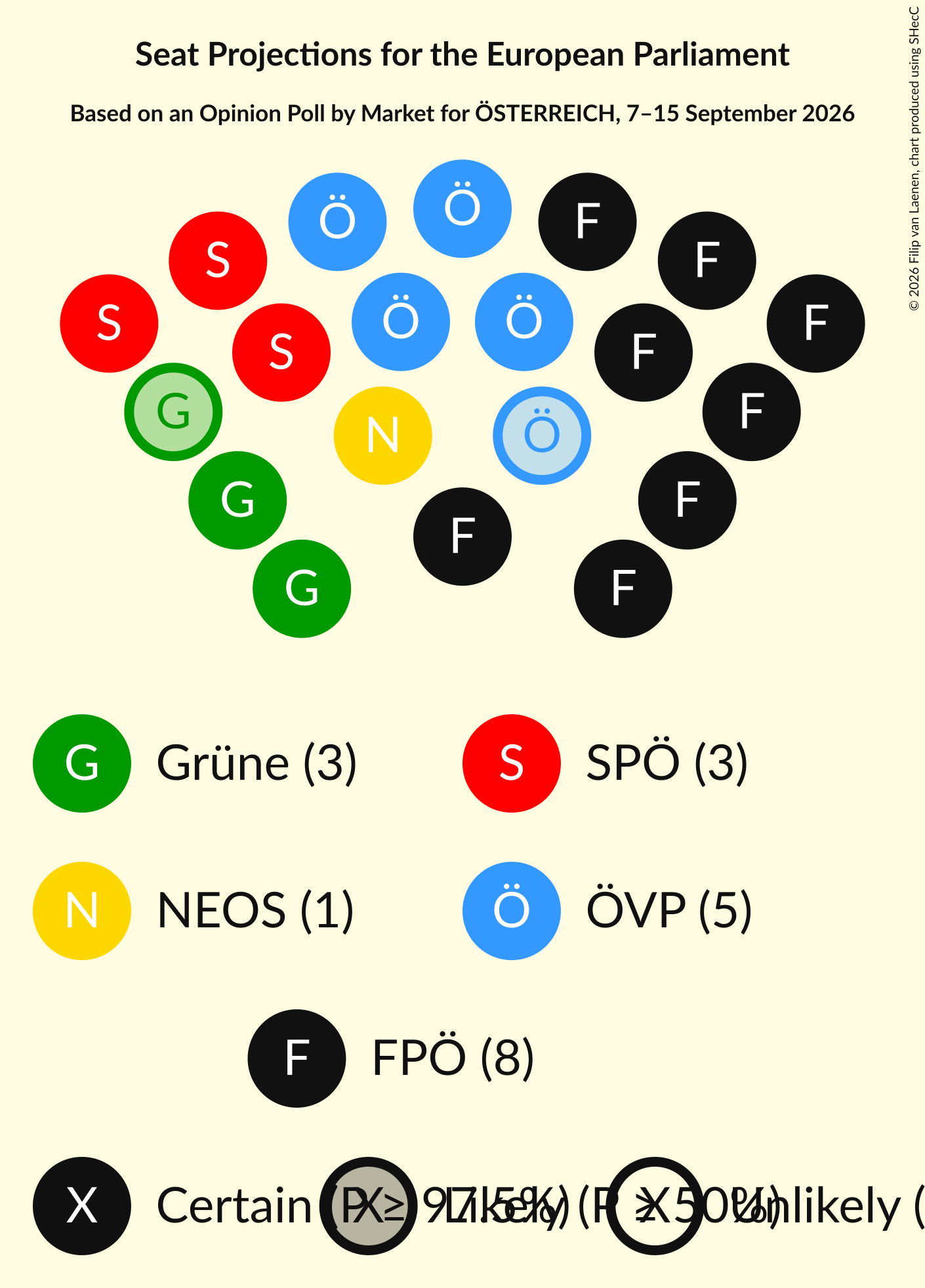 Graph with seating plan not yet produced