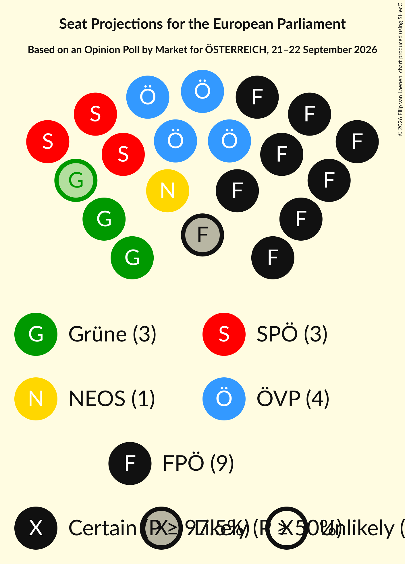 Graph with seating plan not yet produced