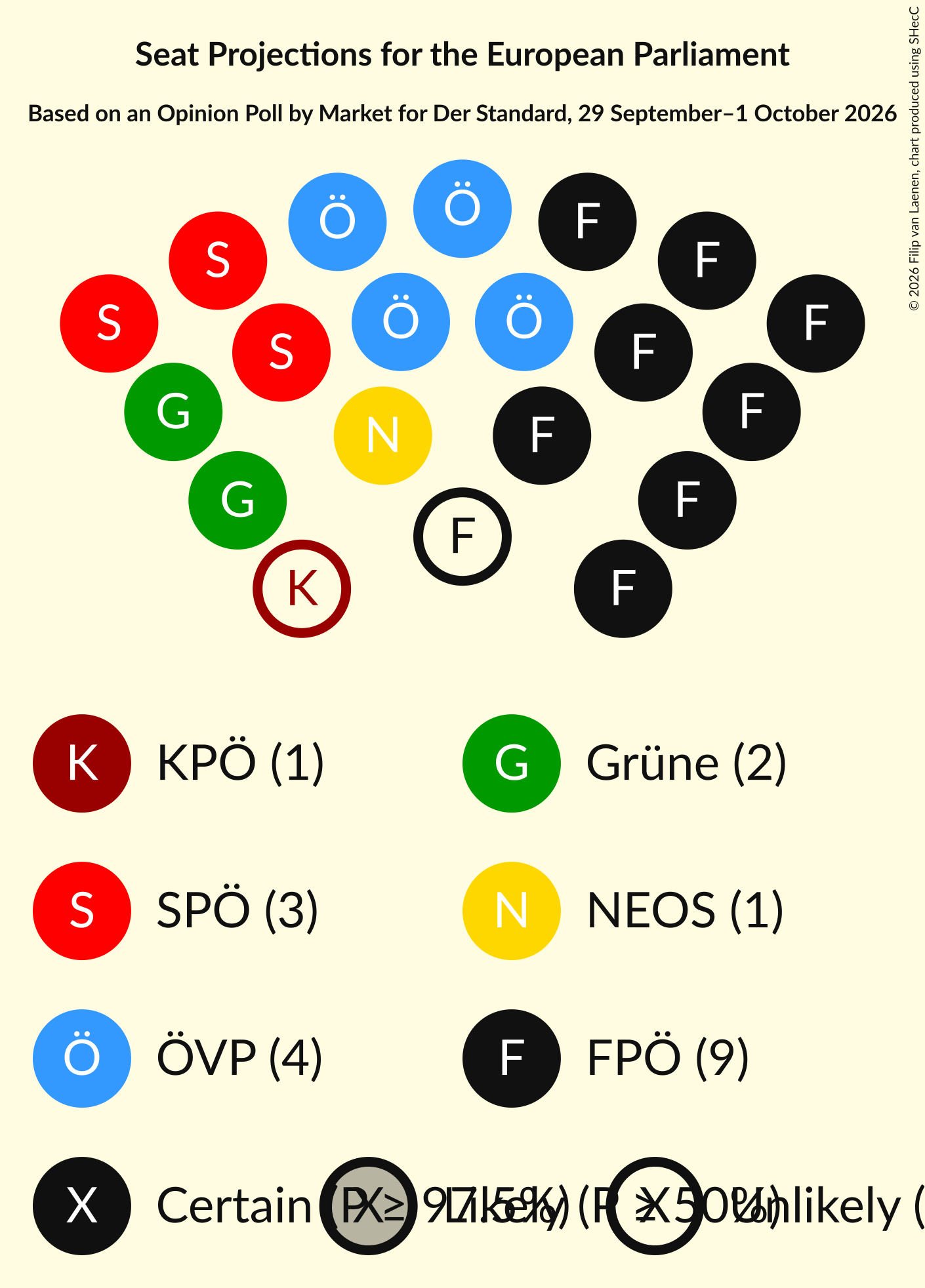 Graph with seating plan not yet produced