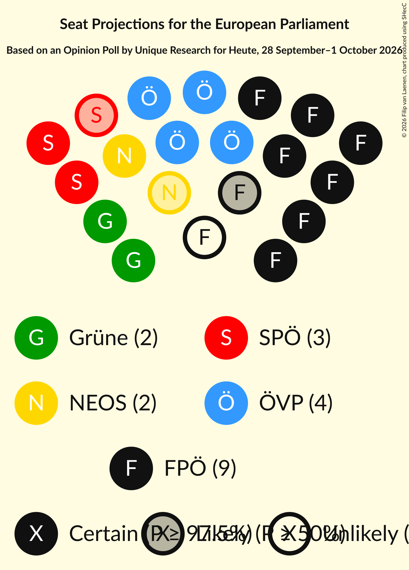 Graph with seating plan not yet produced