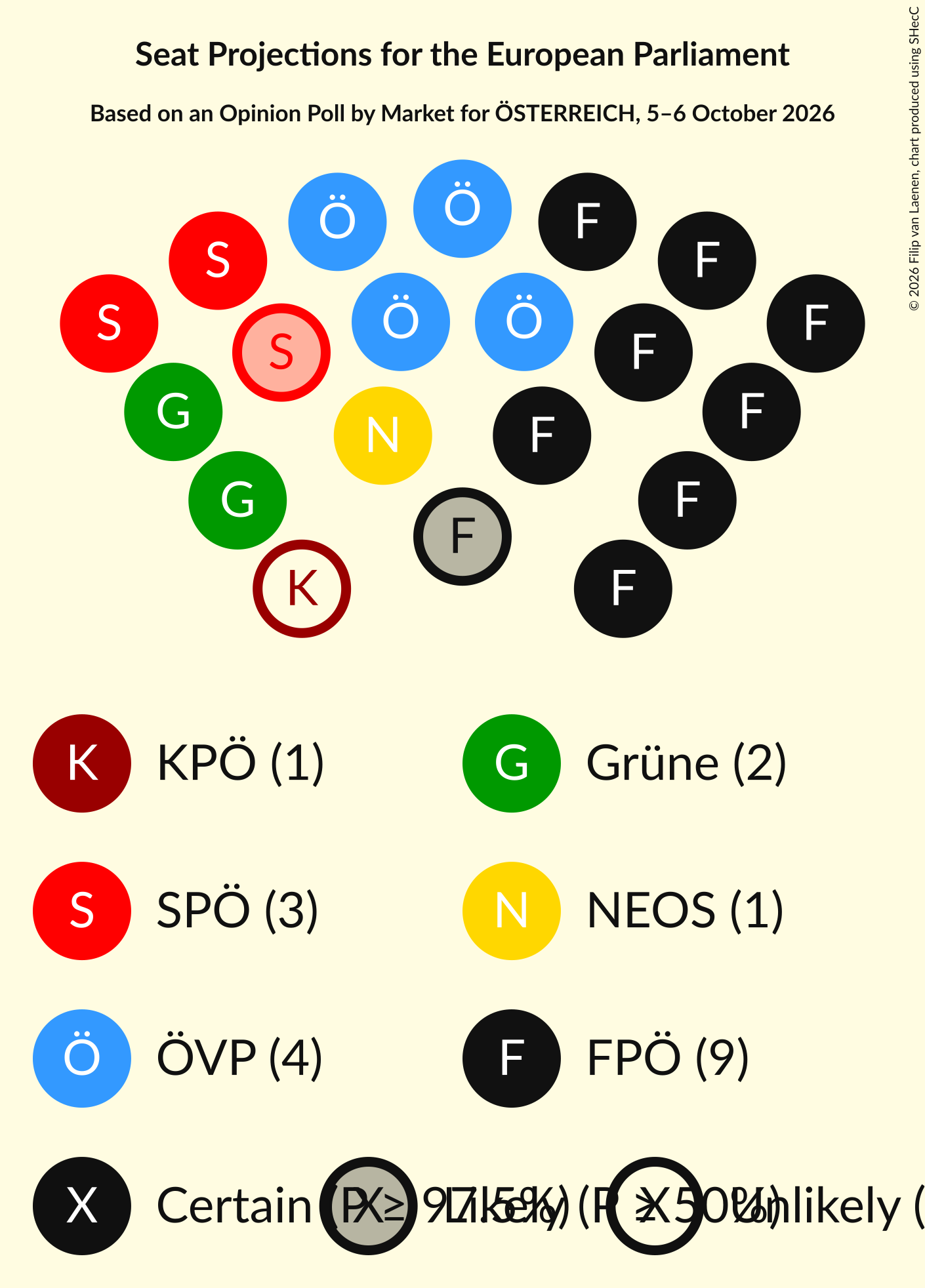 Graph with seating plan not yet produced