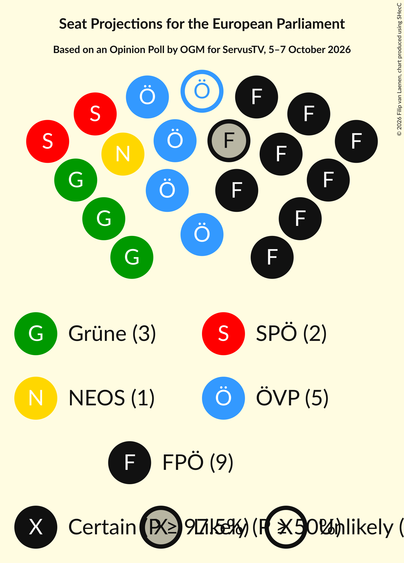 Graph with seating plan not yet produced