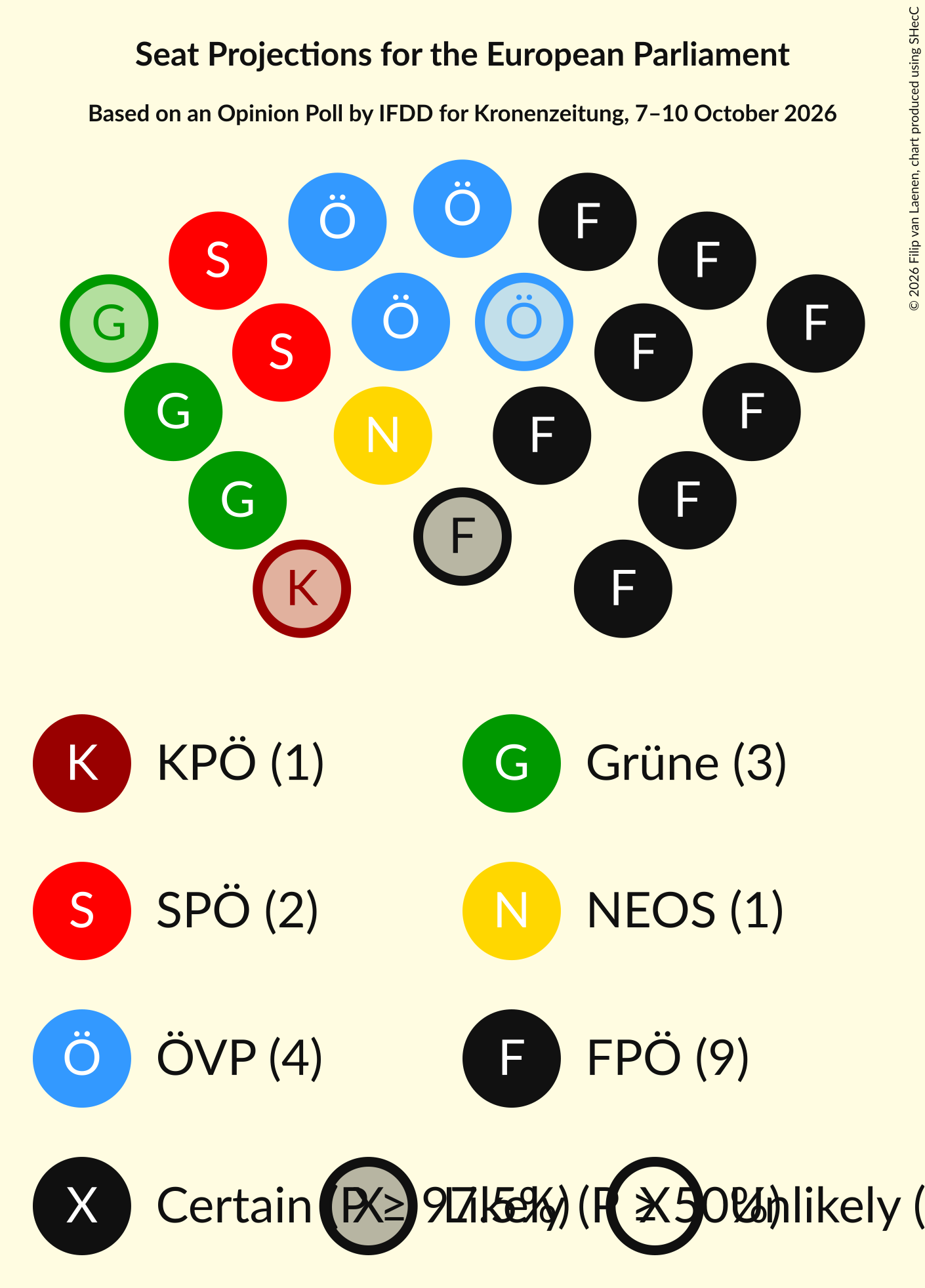 Graph with seating plan not yet produced