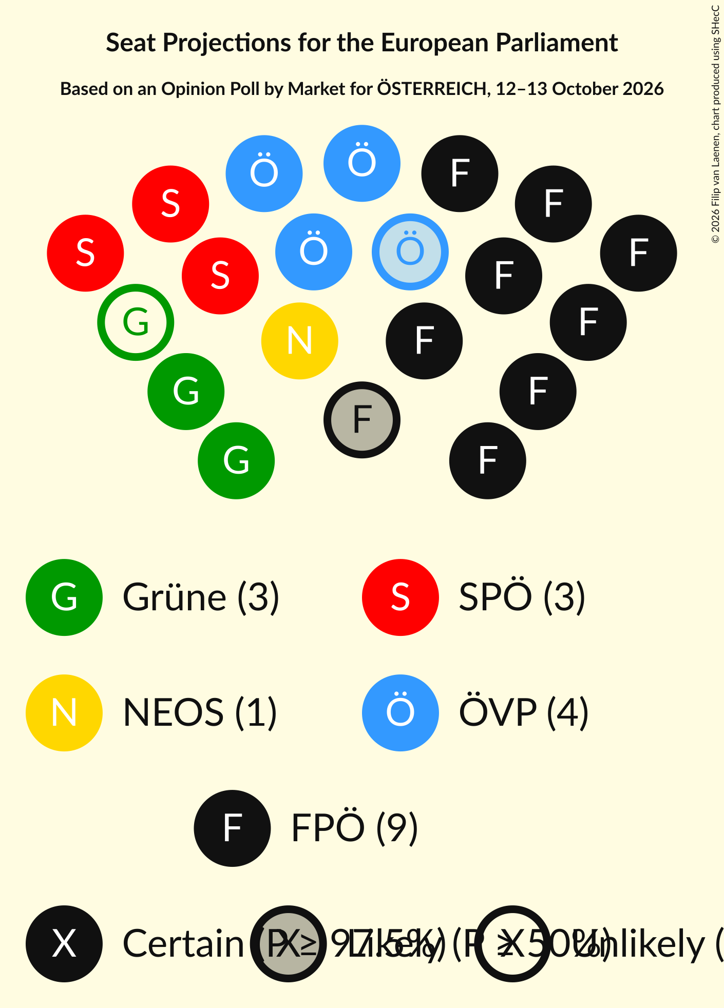 Graph with seating plan not yet produced