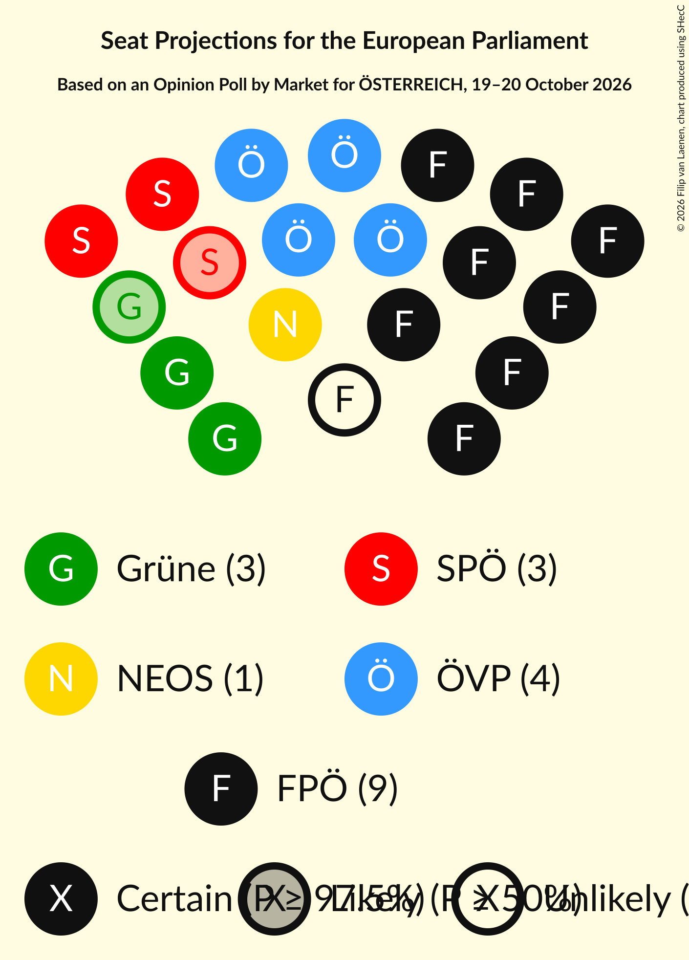 Seating Plan Graph with seating plan not yet produced