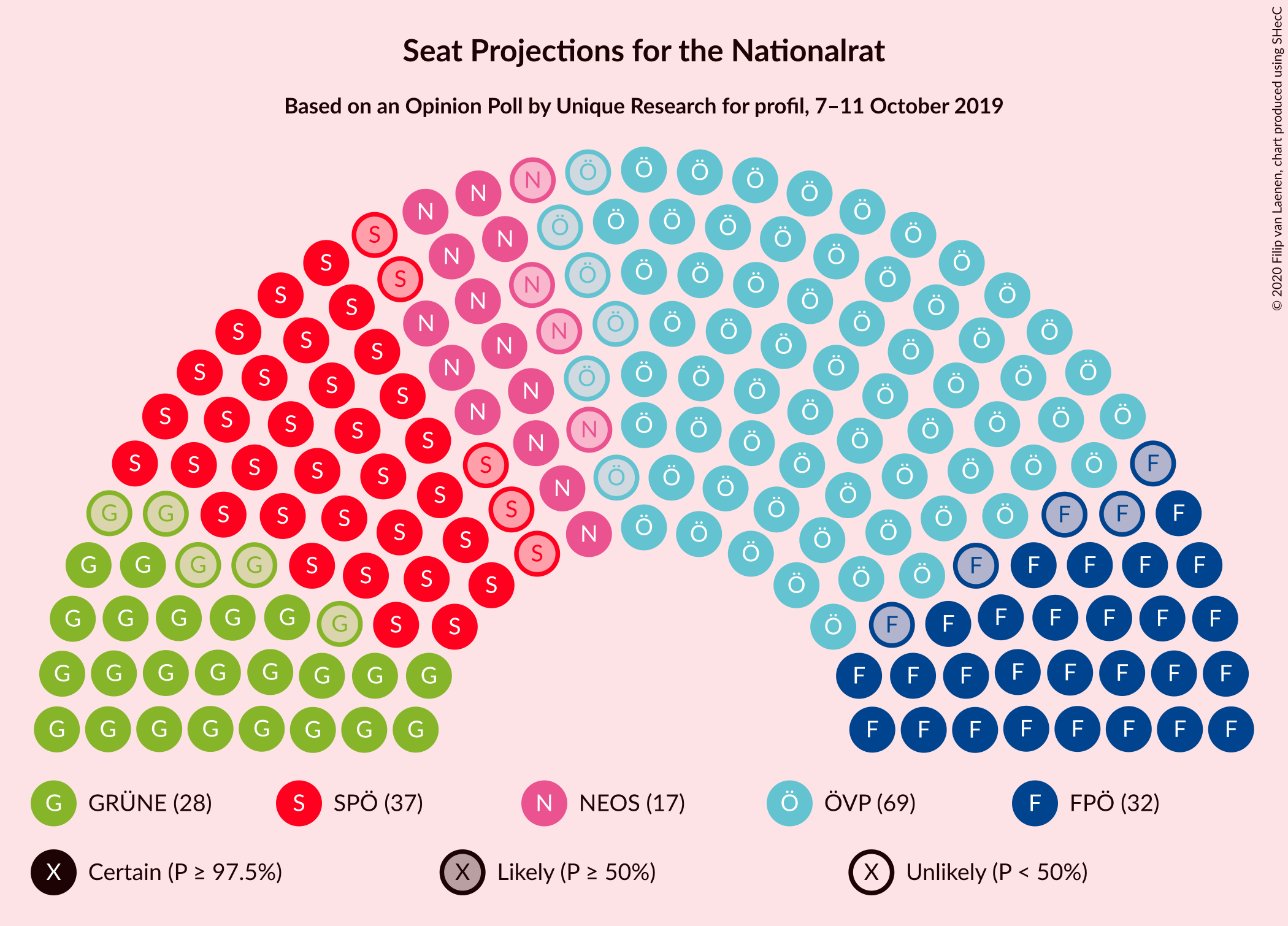 Graph with seating plan not yet produced