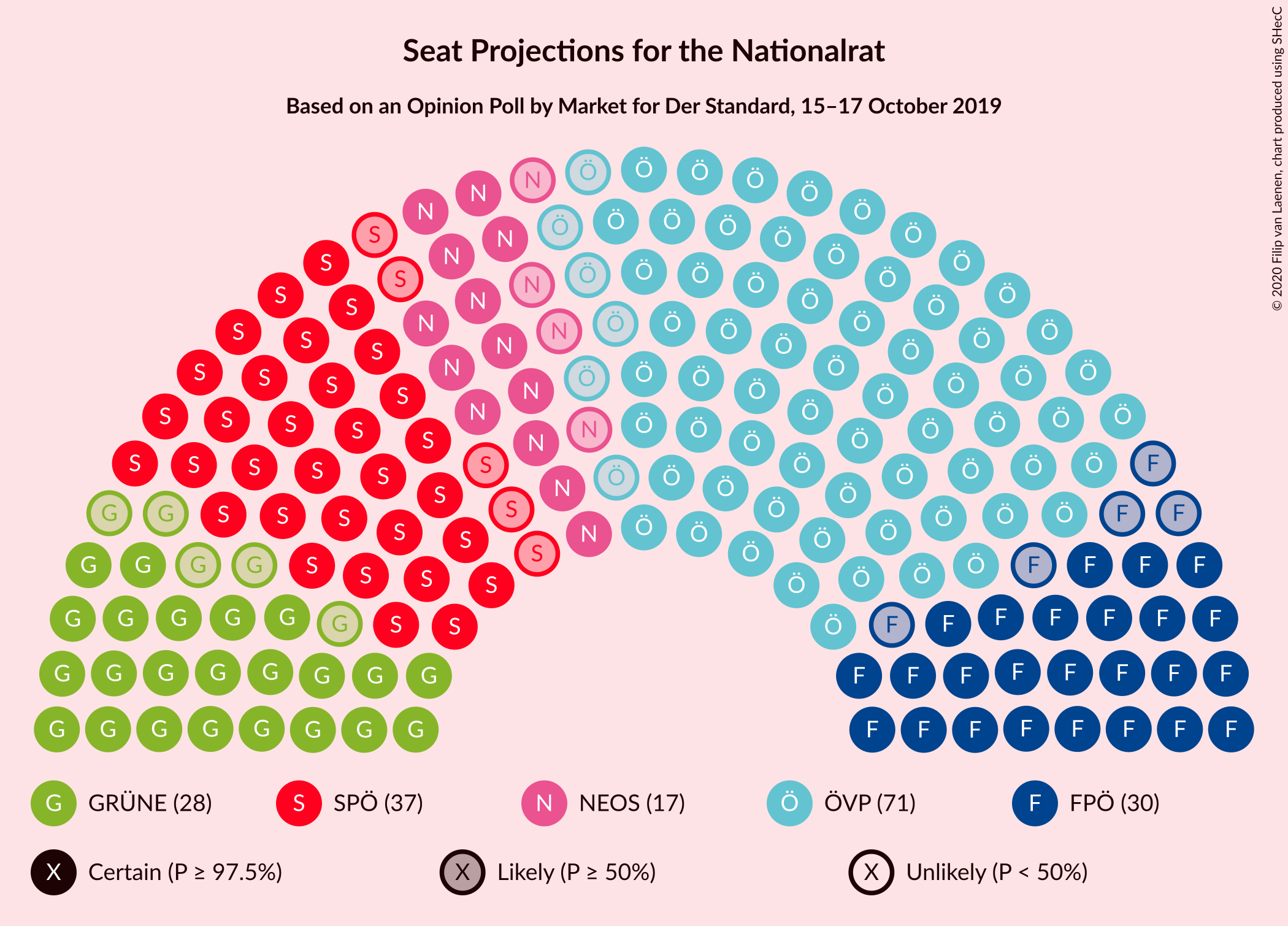 Graph with seating plan not yet produced