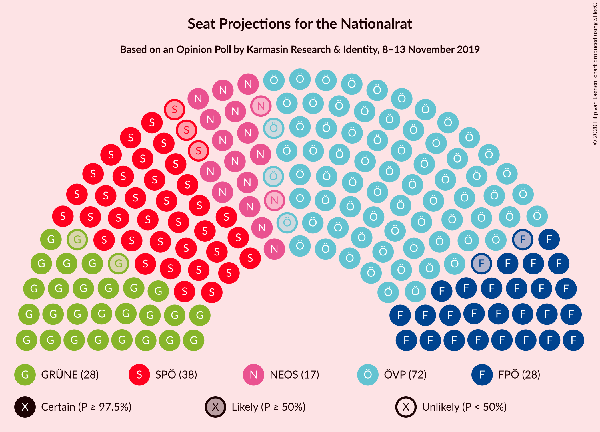 Graph with seating plan not yet produced