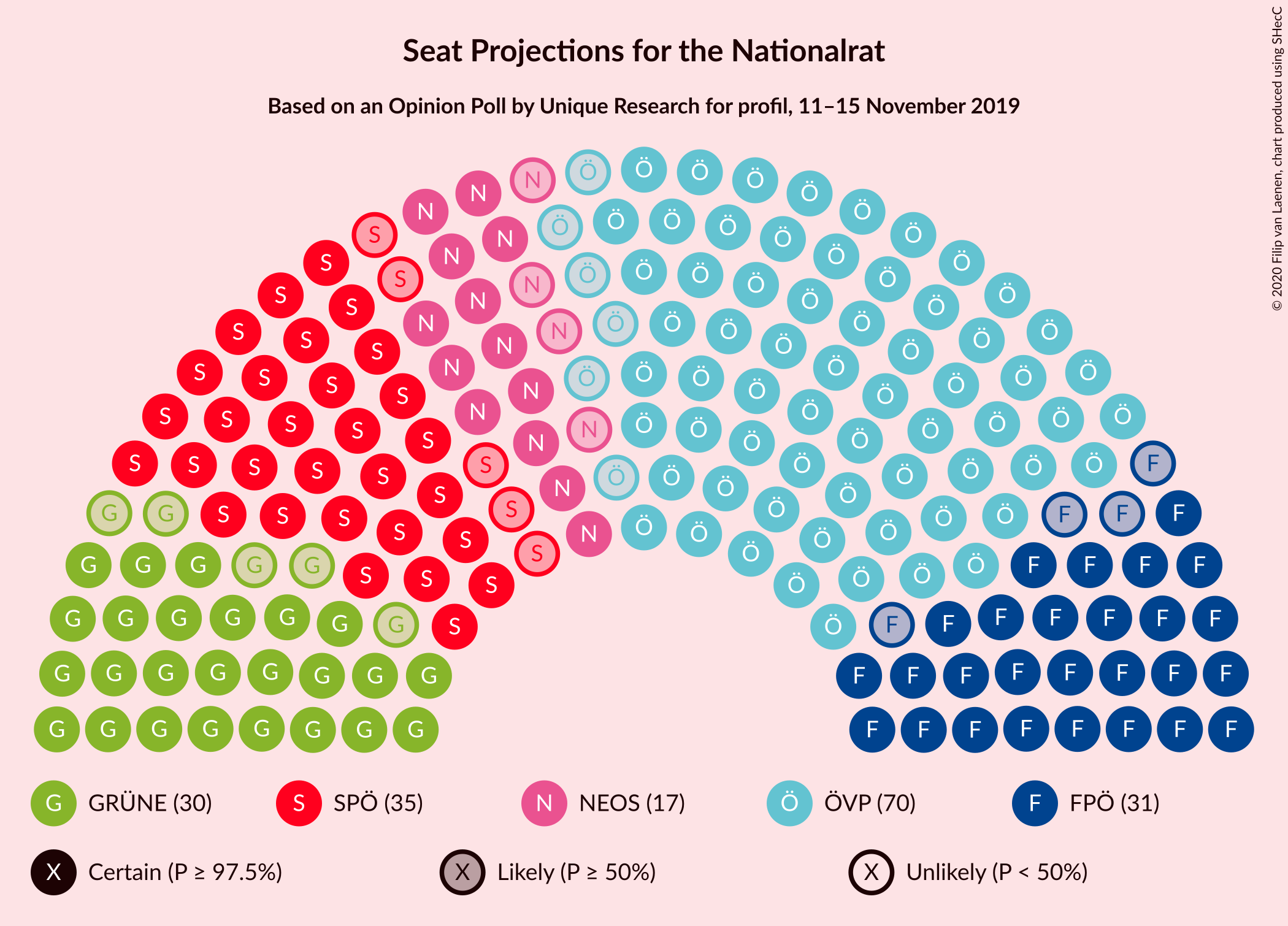 Graph with seating plan not yet produced