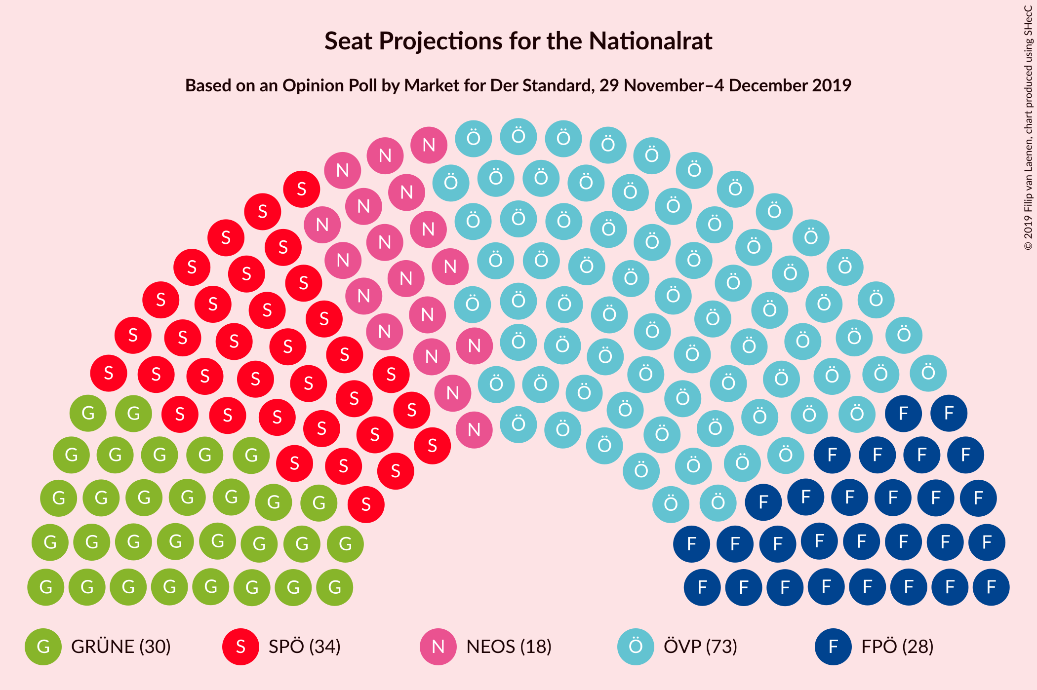 Graph with seating plan not yet produced