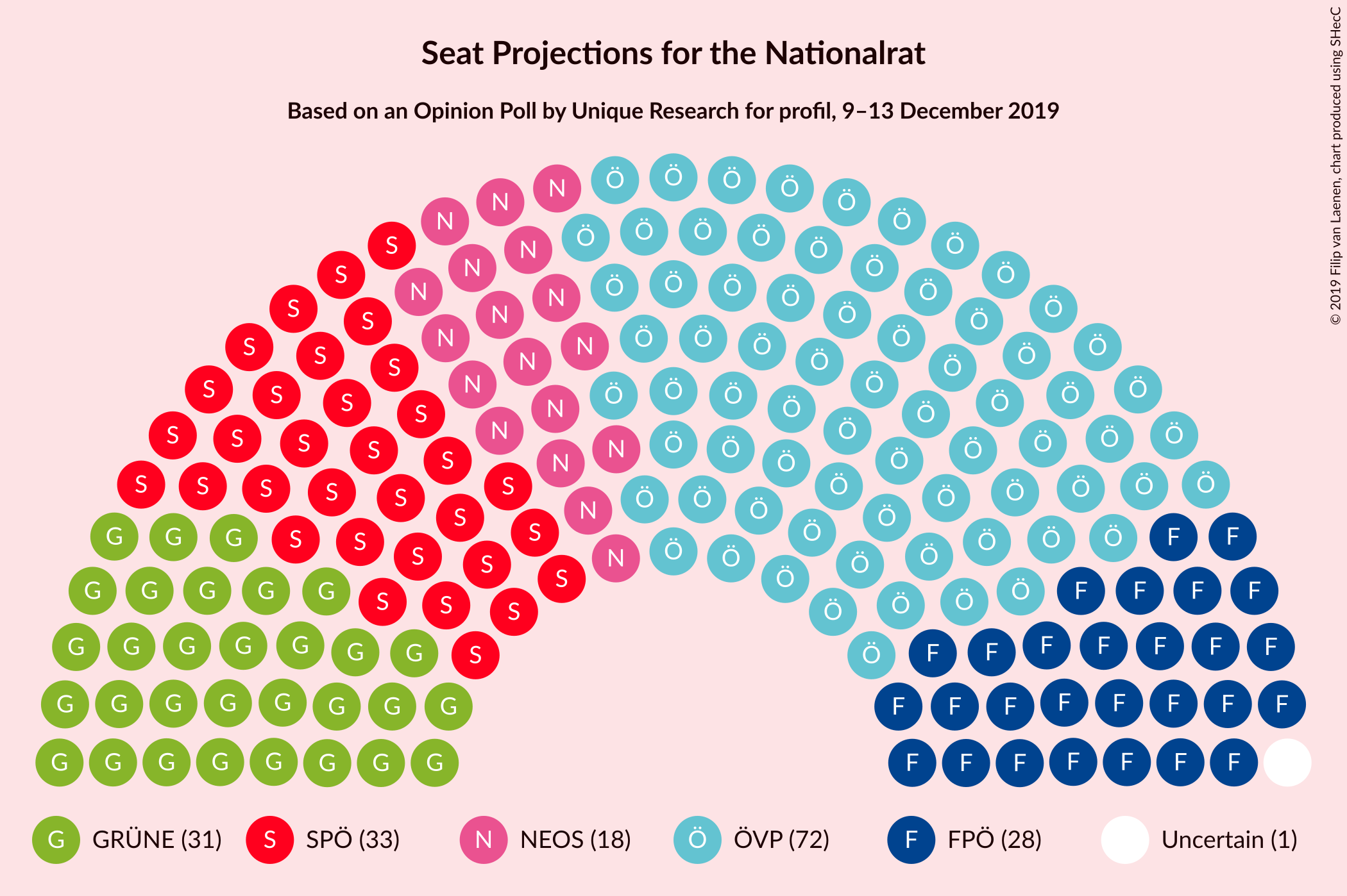 Graph with seating plan not yet produced