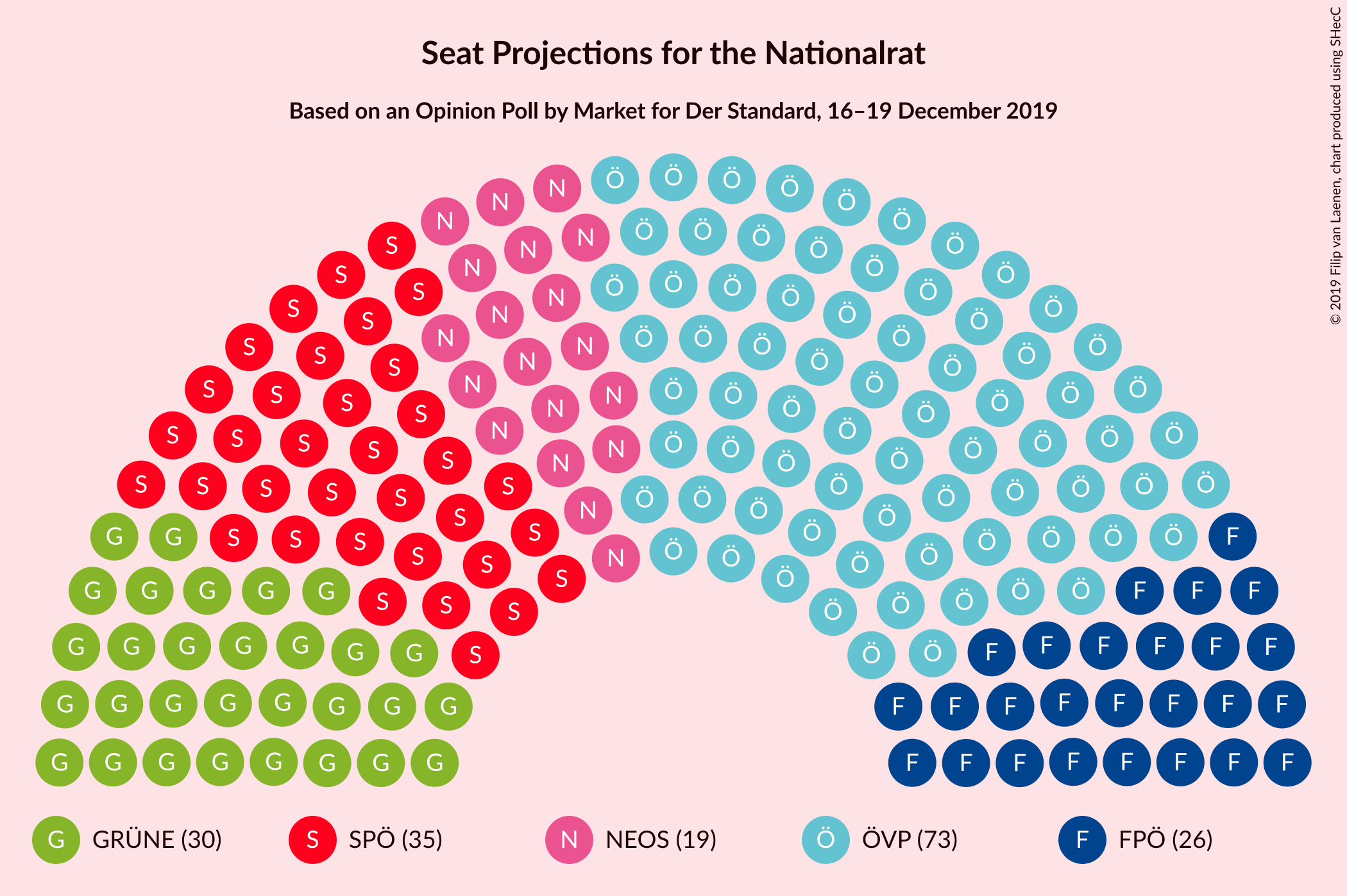 Graph with seating plan not yet produced