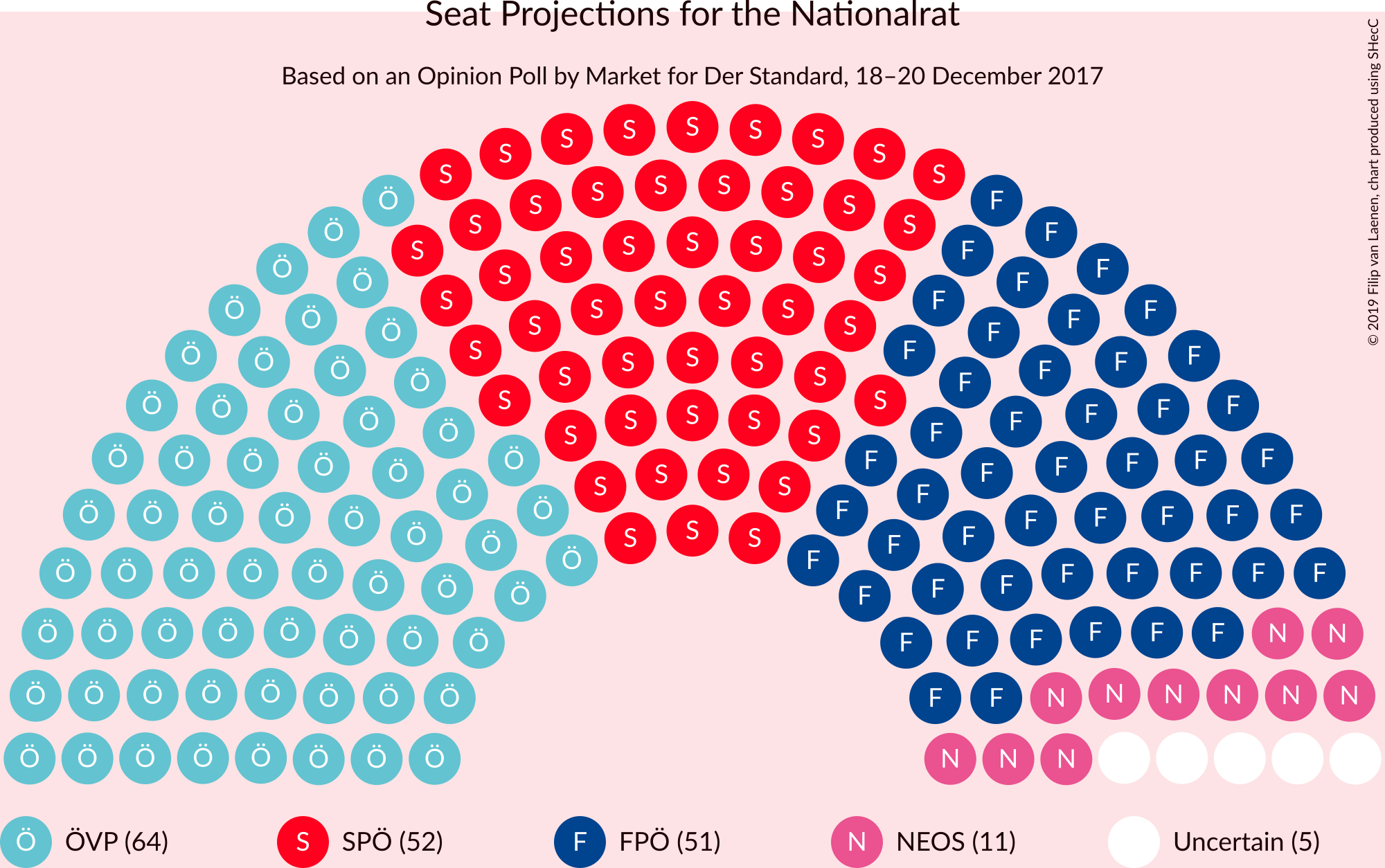 Graph with seating plan not yet produced