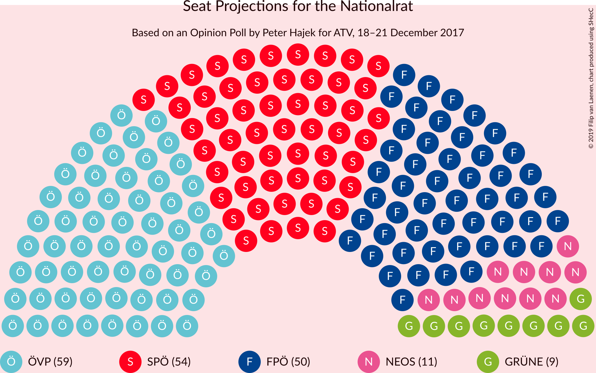 Graph with seating plan not yet produced