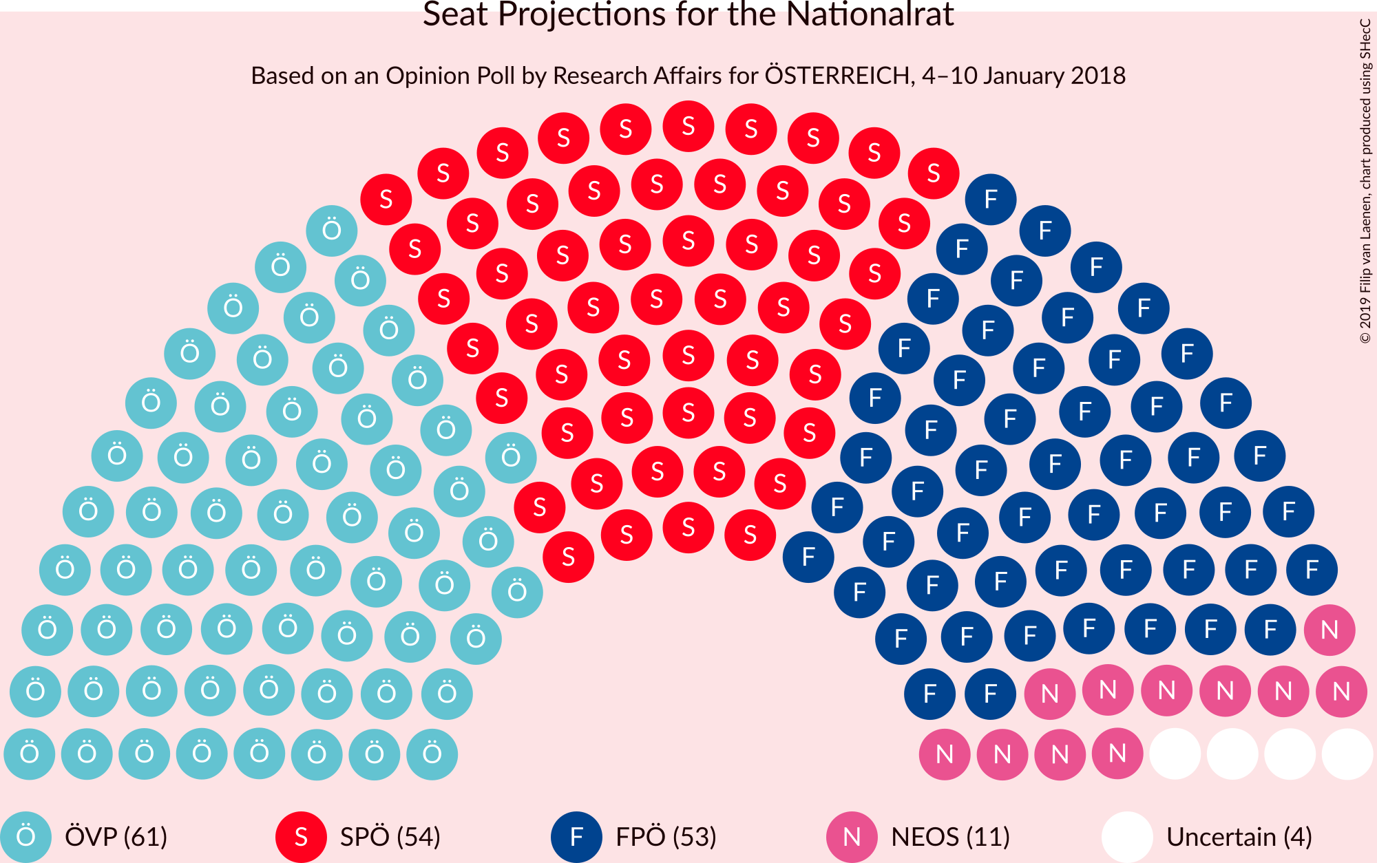 Graph with seating plan not yet produced