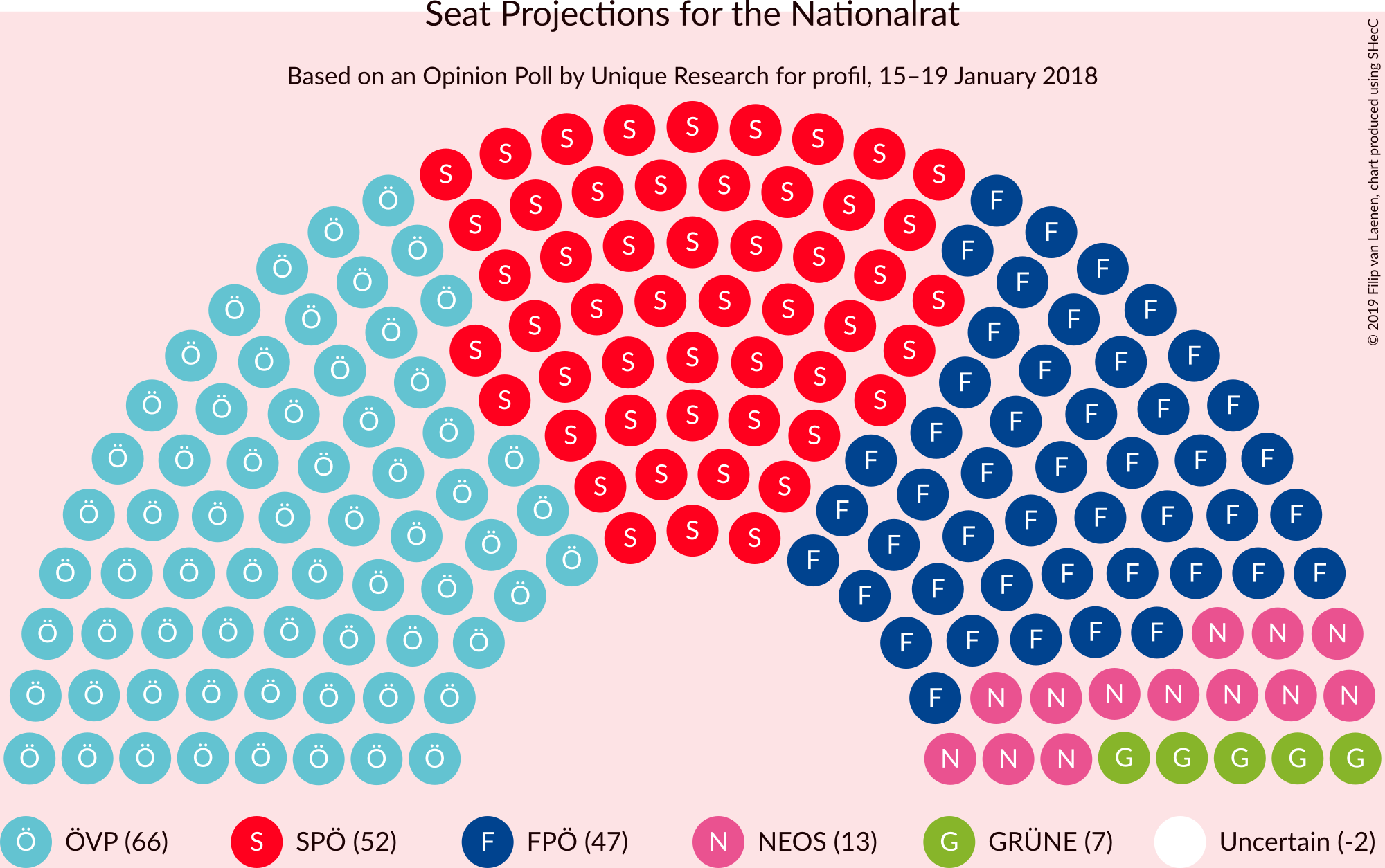 Graph with seating plan not yet produced