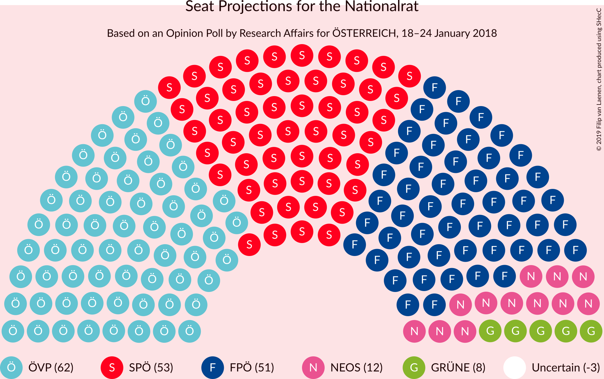 Graph with seating plan not yet produced