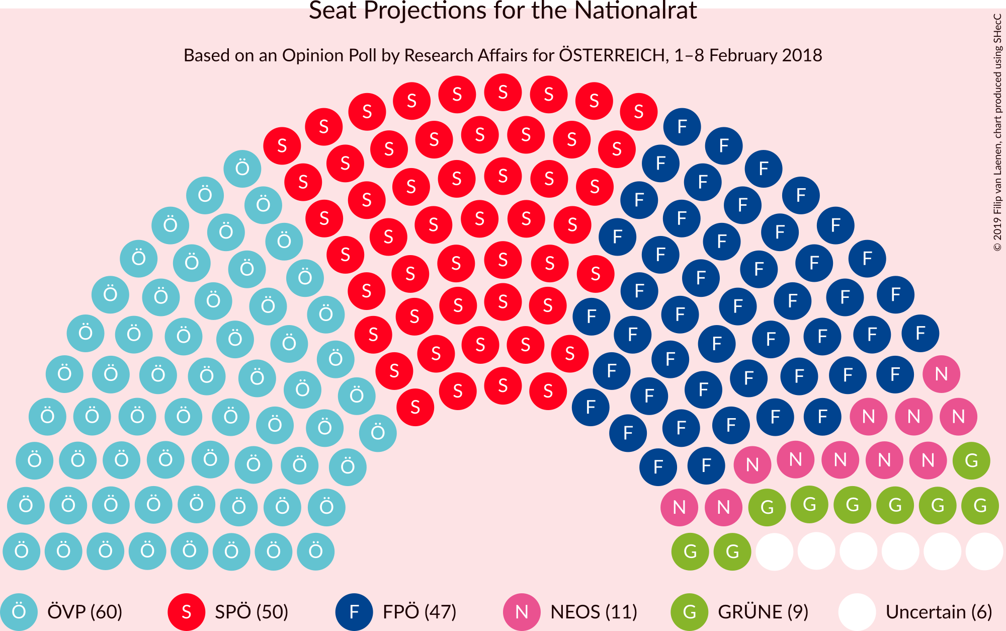 Graph with seating plan not yet produced