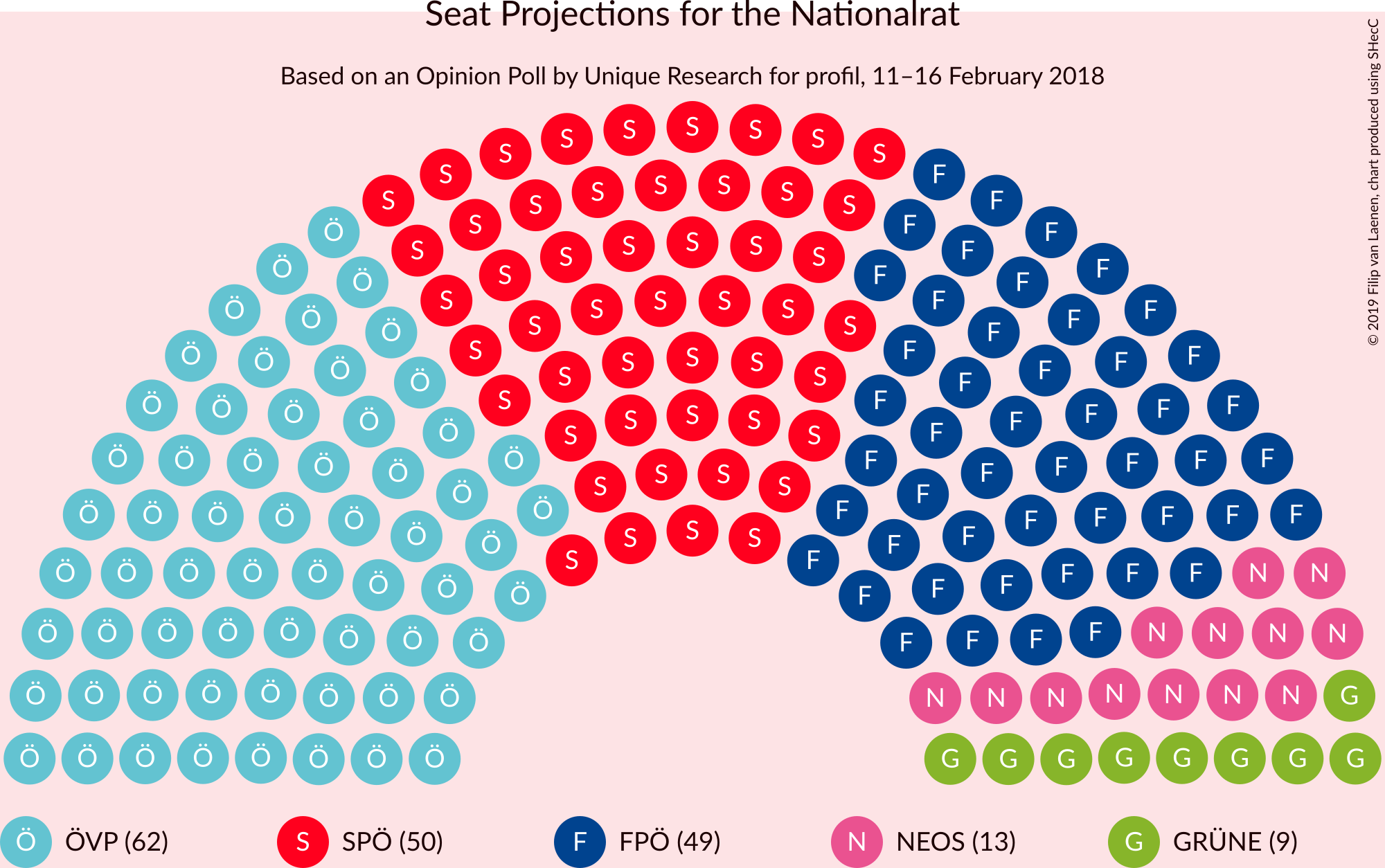 Graph with seating plan not yet produced