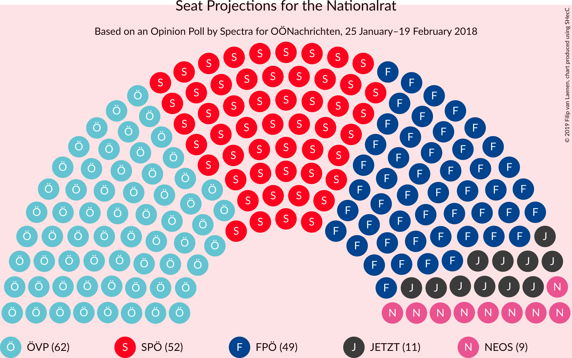 Graph with seating plan not yet produced