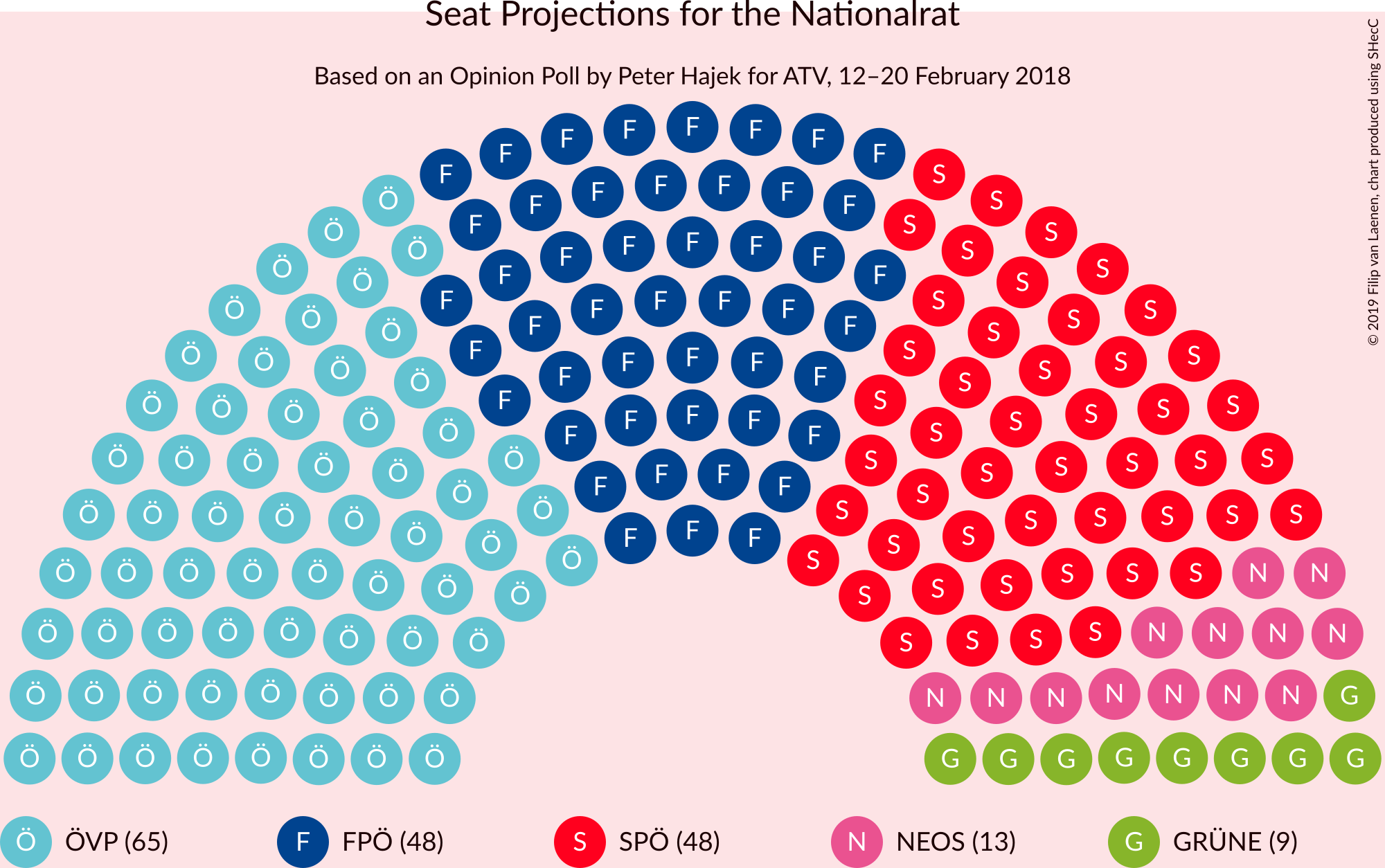 Graph with seating plan not yet produced