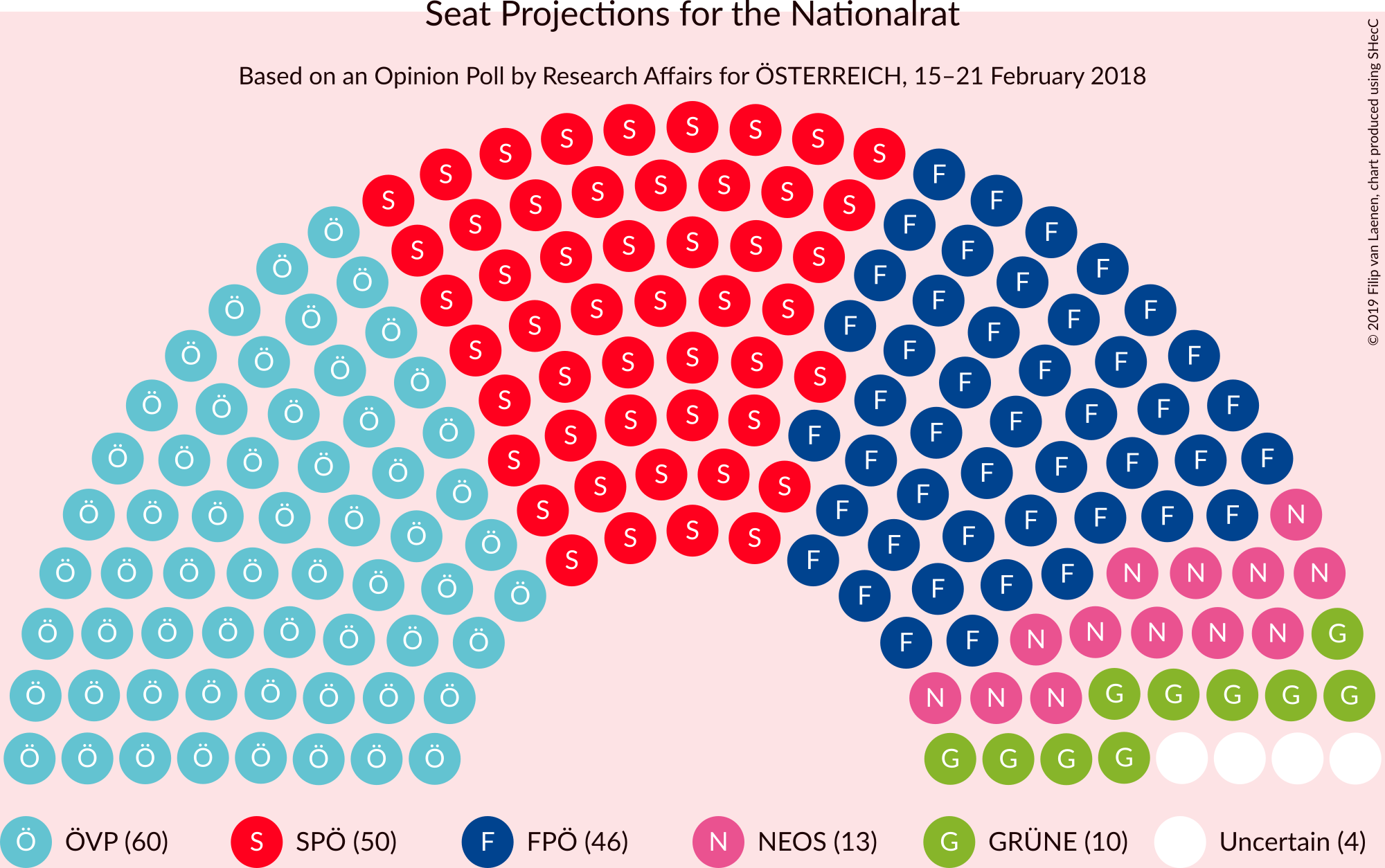 Graph with seating plan not yet produced