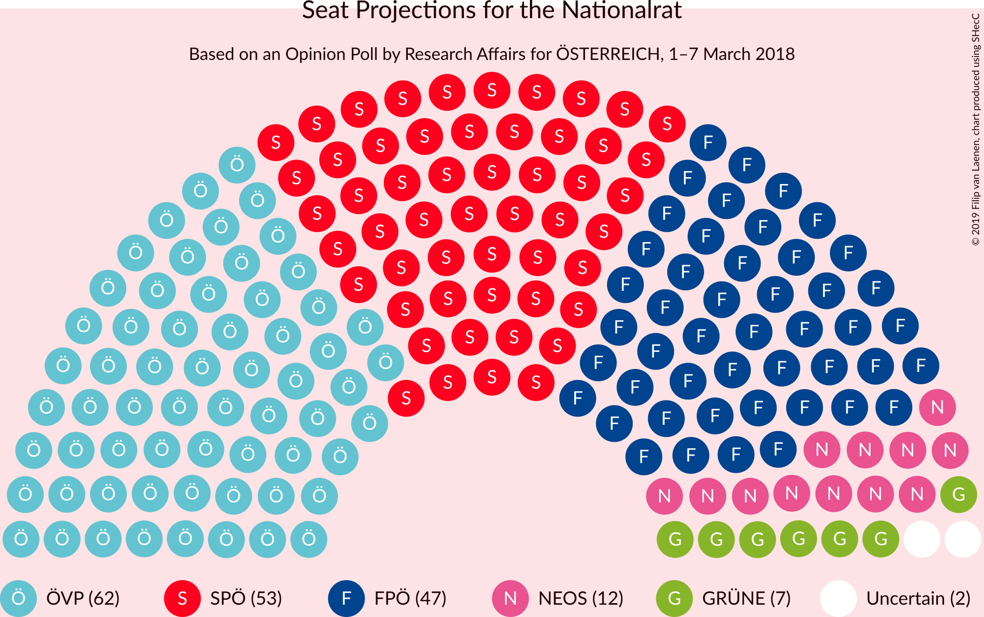 Graph with seating plan not yet produced