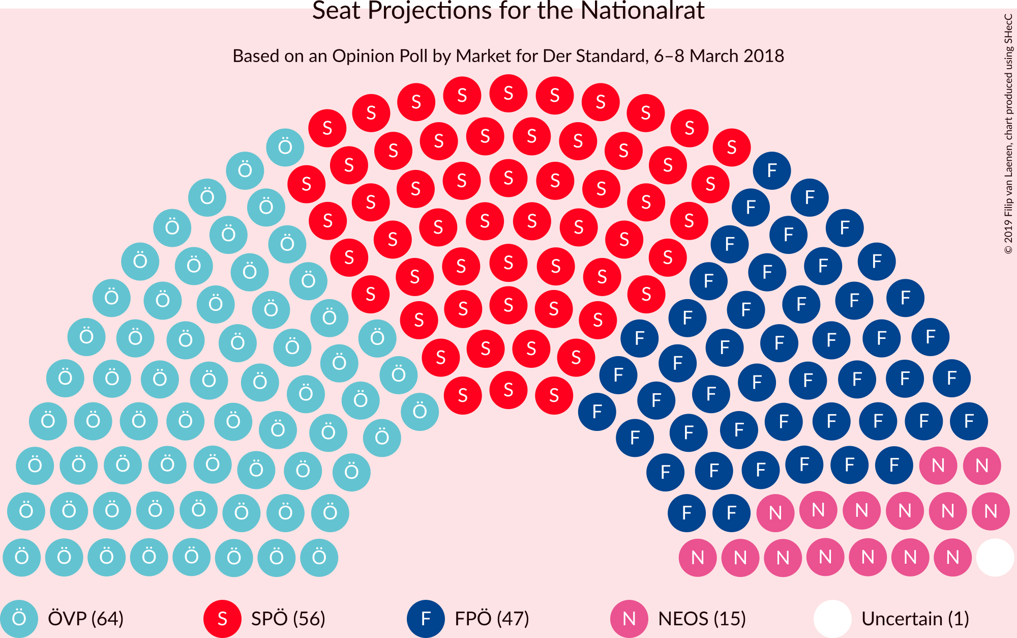 Graph with seating plan not yet produced