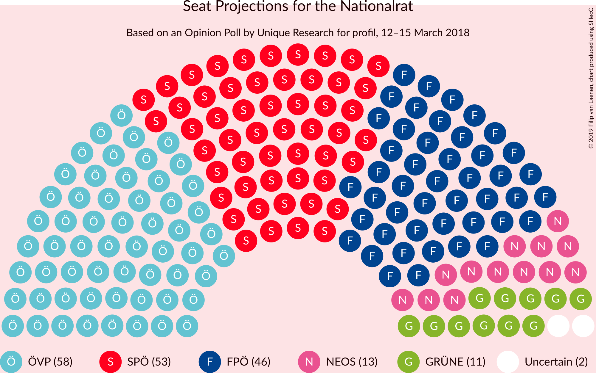 Graph with seating plan not yet produced