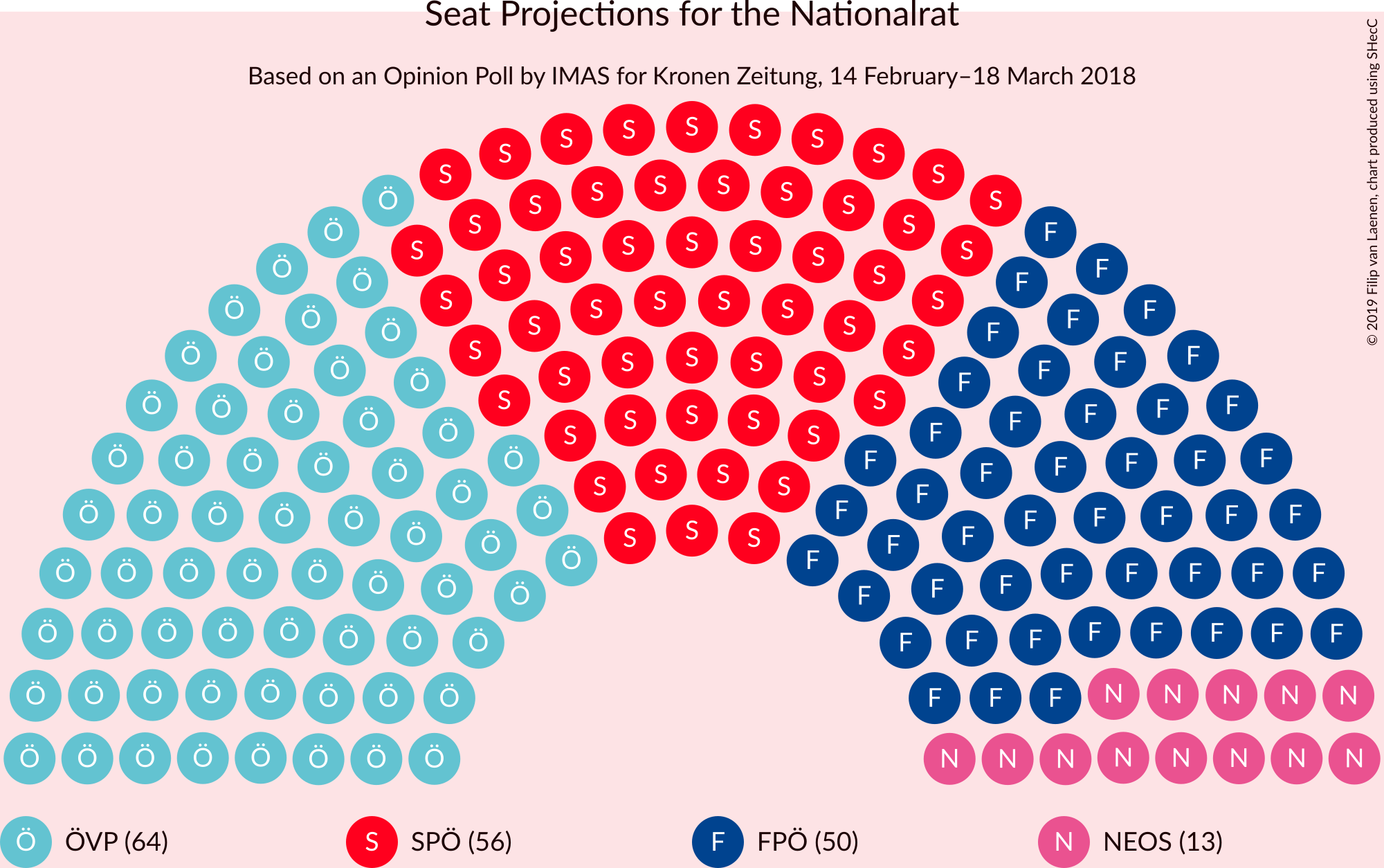 Graph with seating plan not yet produced