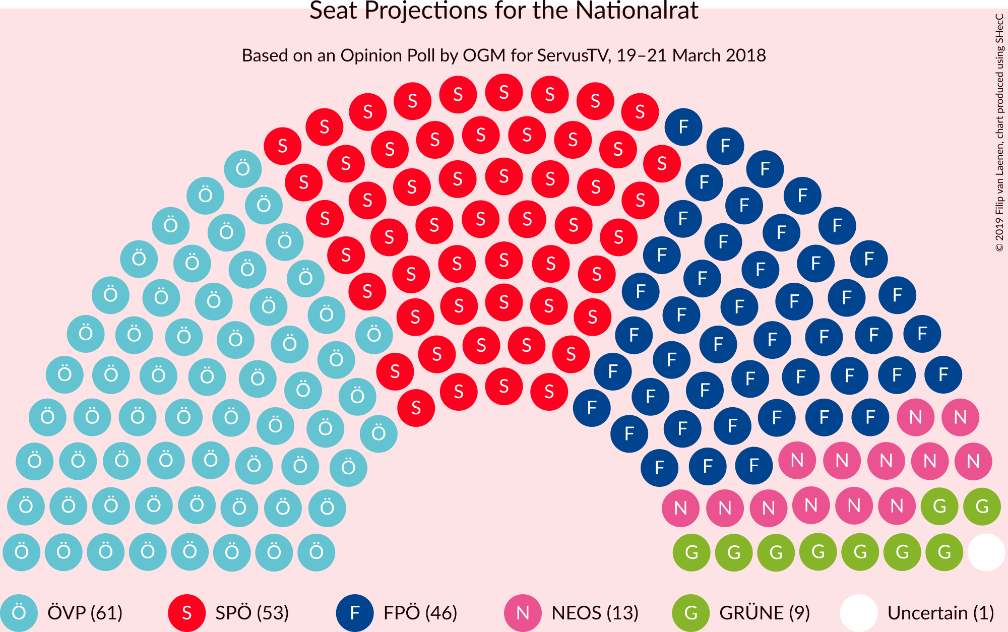 Graph with seating plan not yet produced