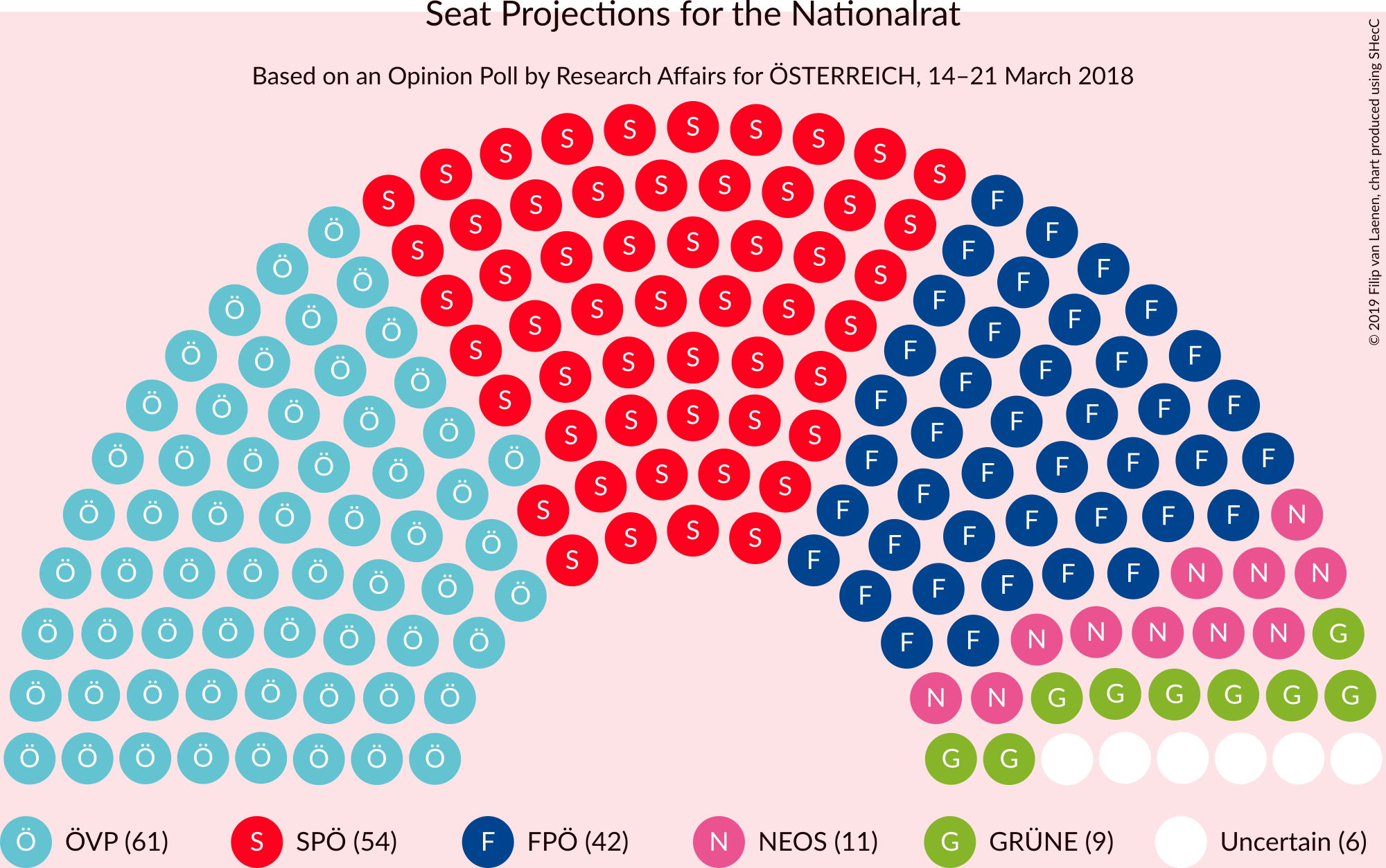 Graph with seating plan not yet produced